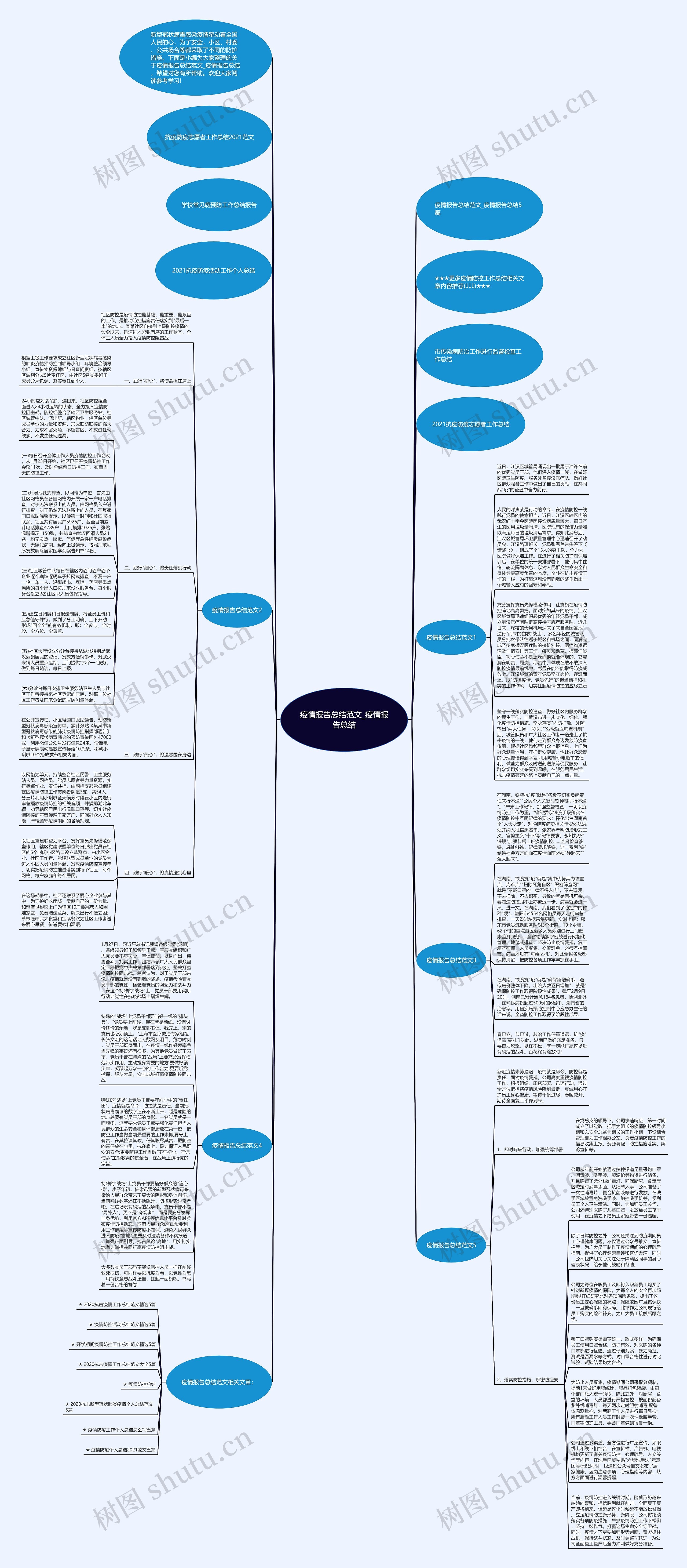 疫情报告总结范文_疫情报告总结
