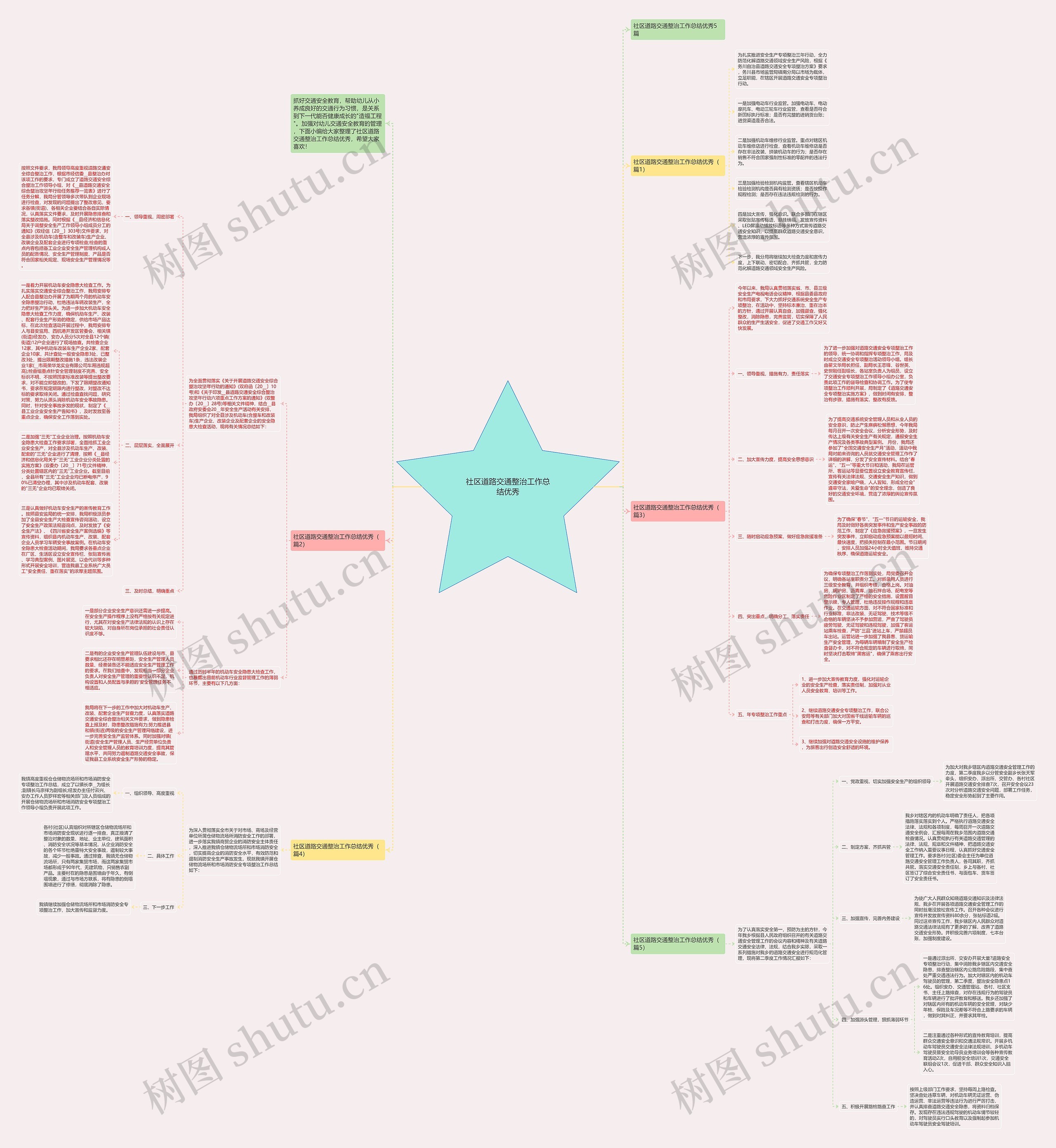 社区道路交通整治工作总结优秀思维导图