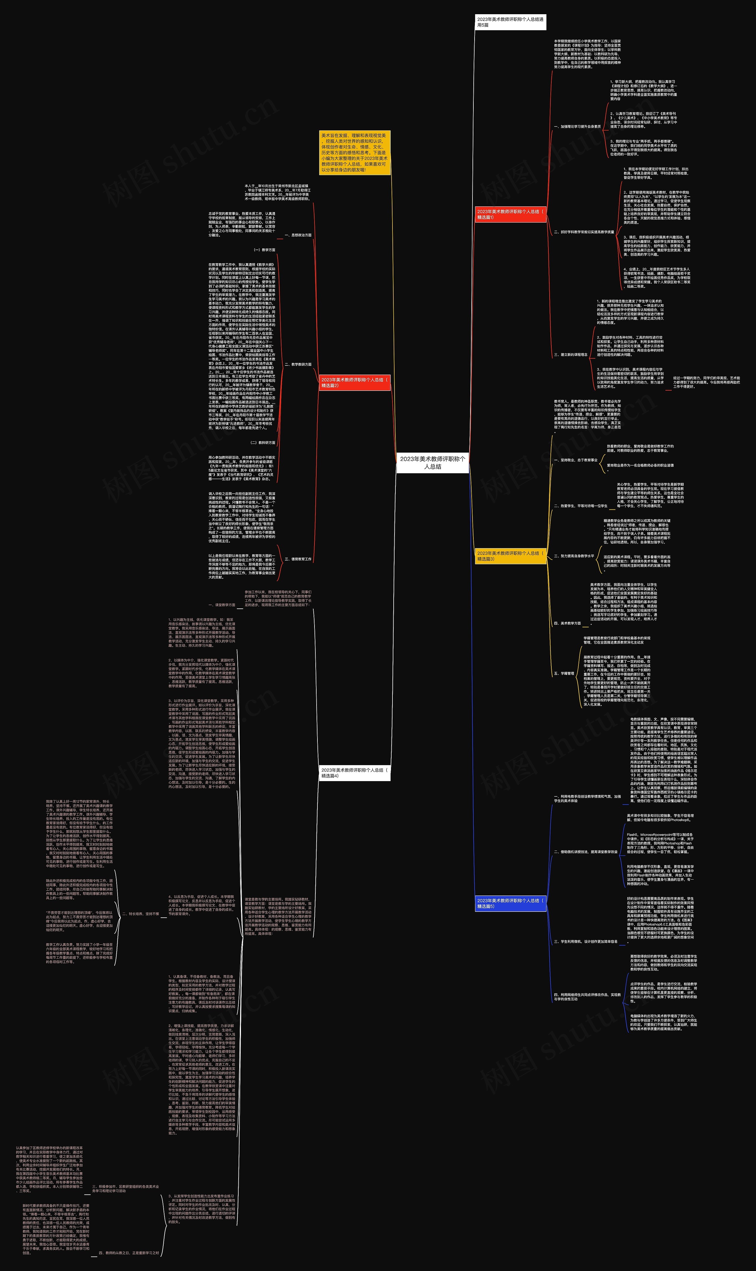 2023年美术教师评职称个人总结思维导图高清图 2023年美术教师评职称个人总结思维导图