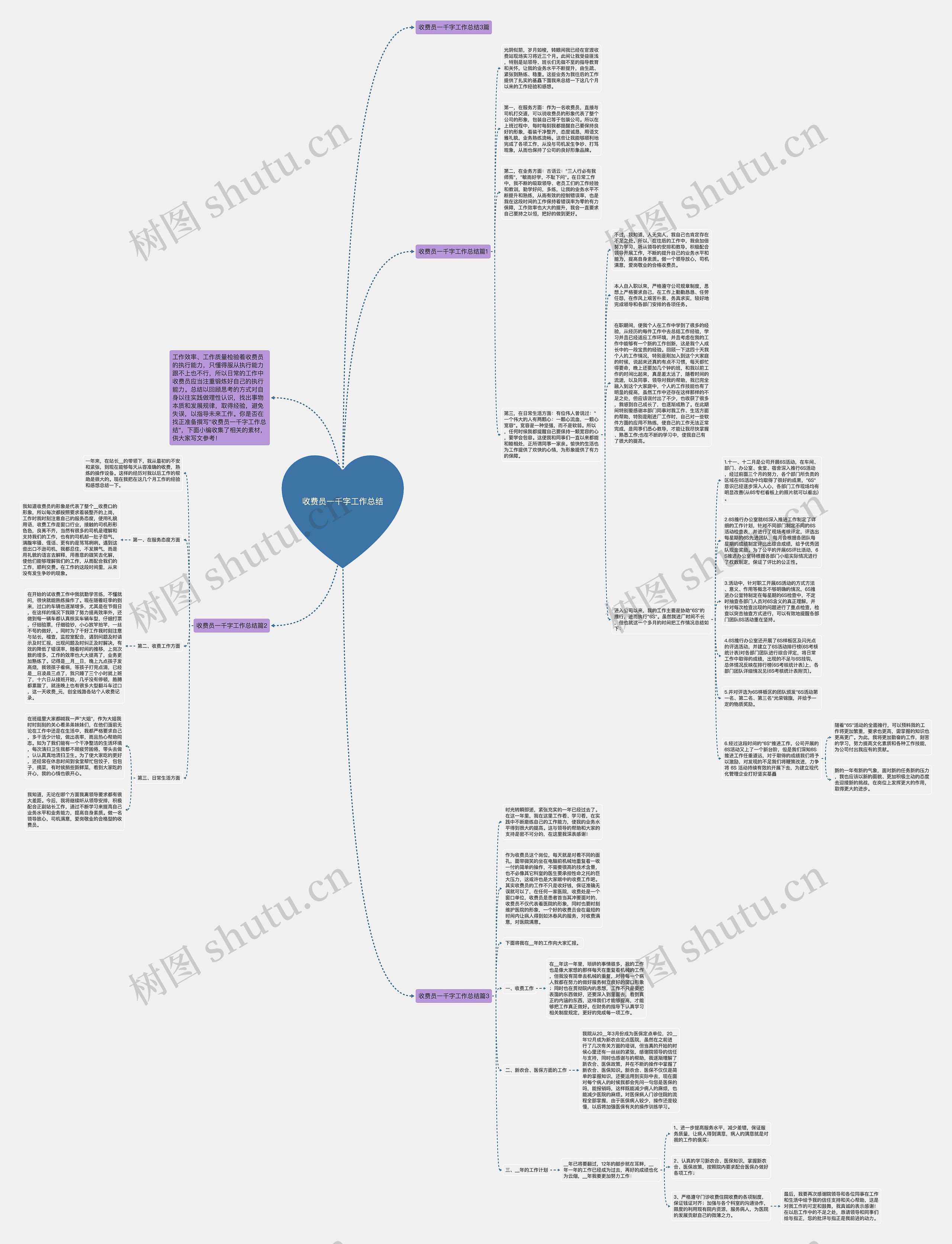 收费员一千字工作总结思维导图