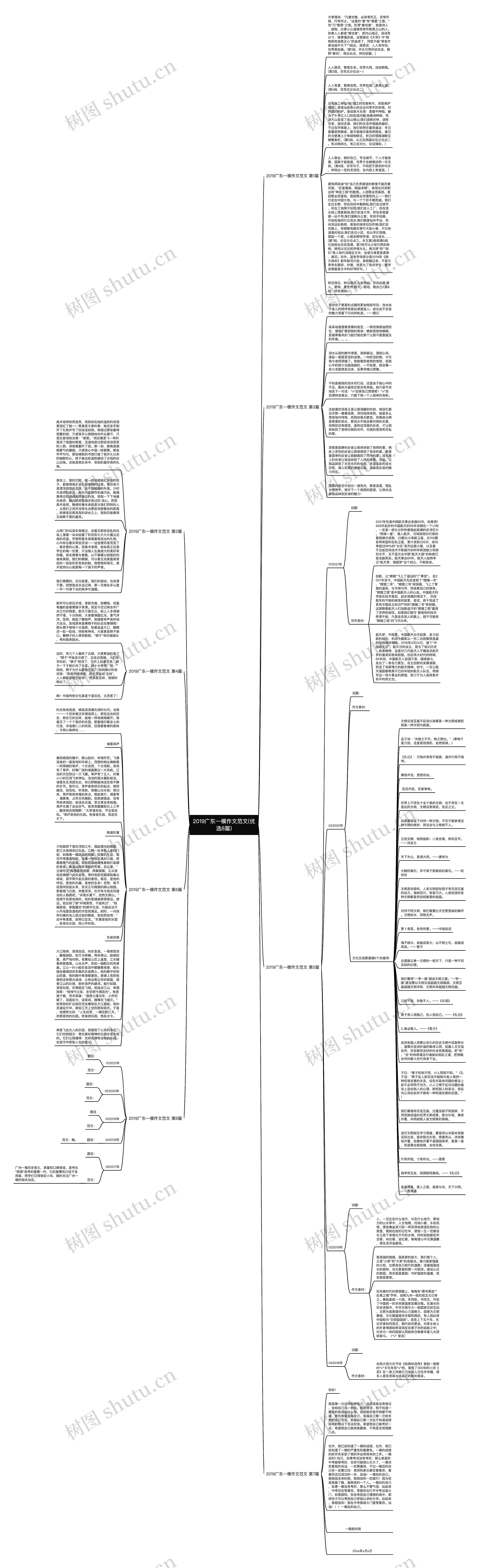 2019广东一模作文范文(优选8篇)思维导图高清图 2019广东一模作文范文(优选8篇)思维导图