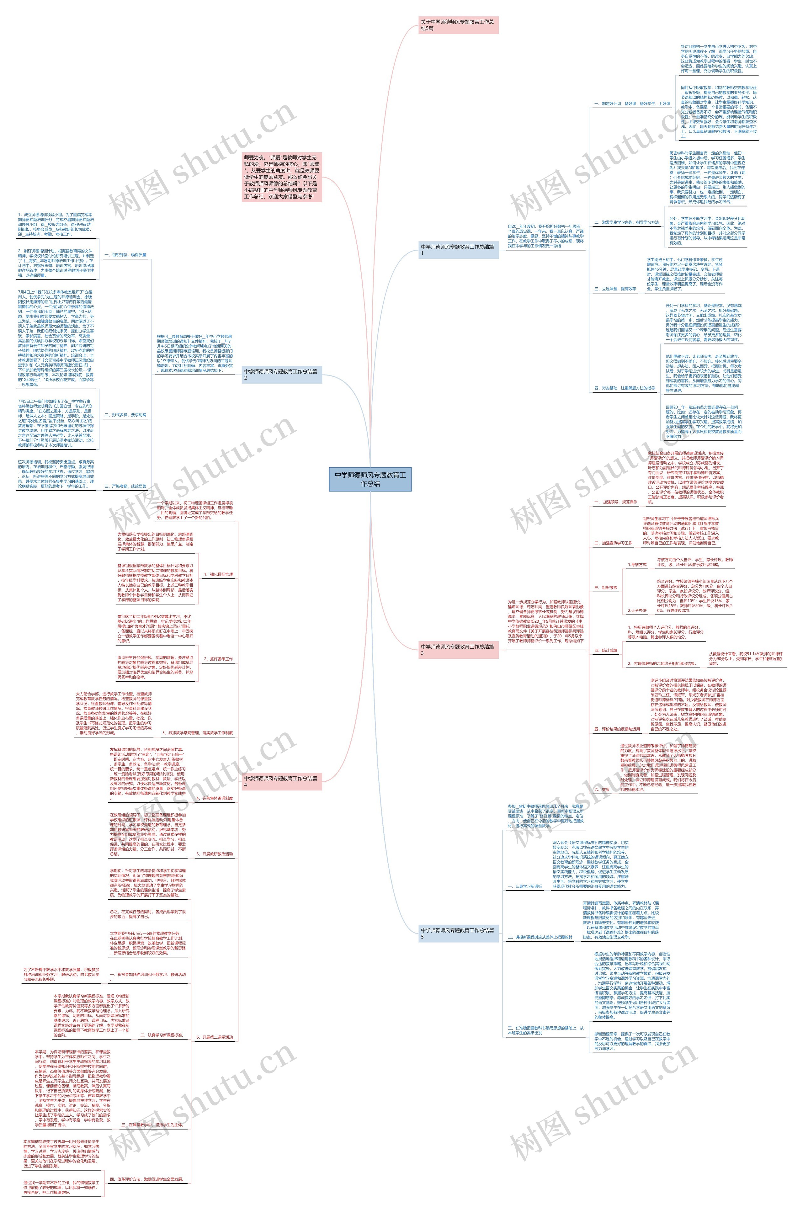 中学师德师风专题教育工作总结思维导图