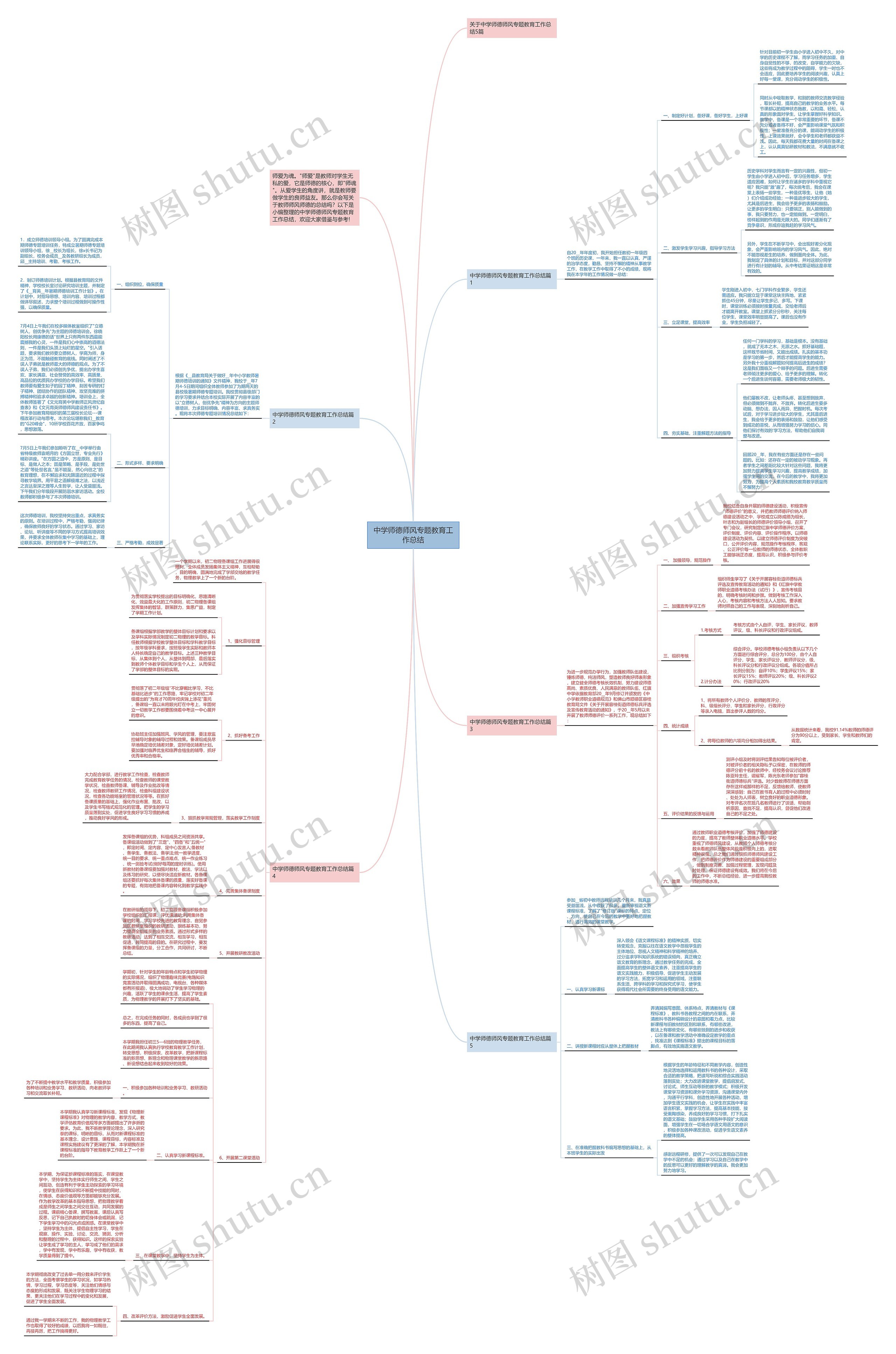 中学师德师风专题教育工作总结思维导图高清图 中学师德师风专题教育工作总结思维导图