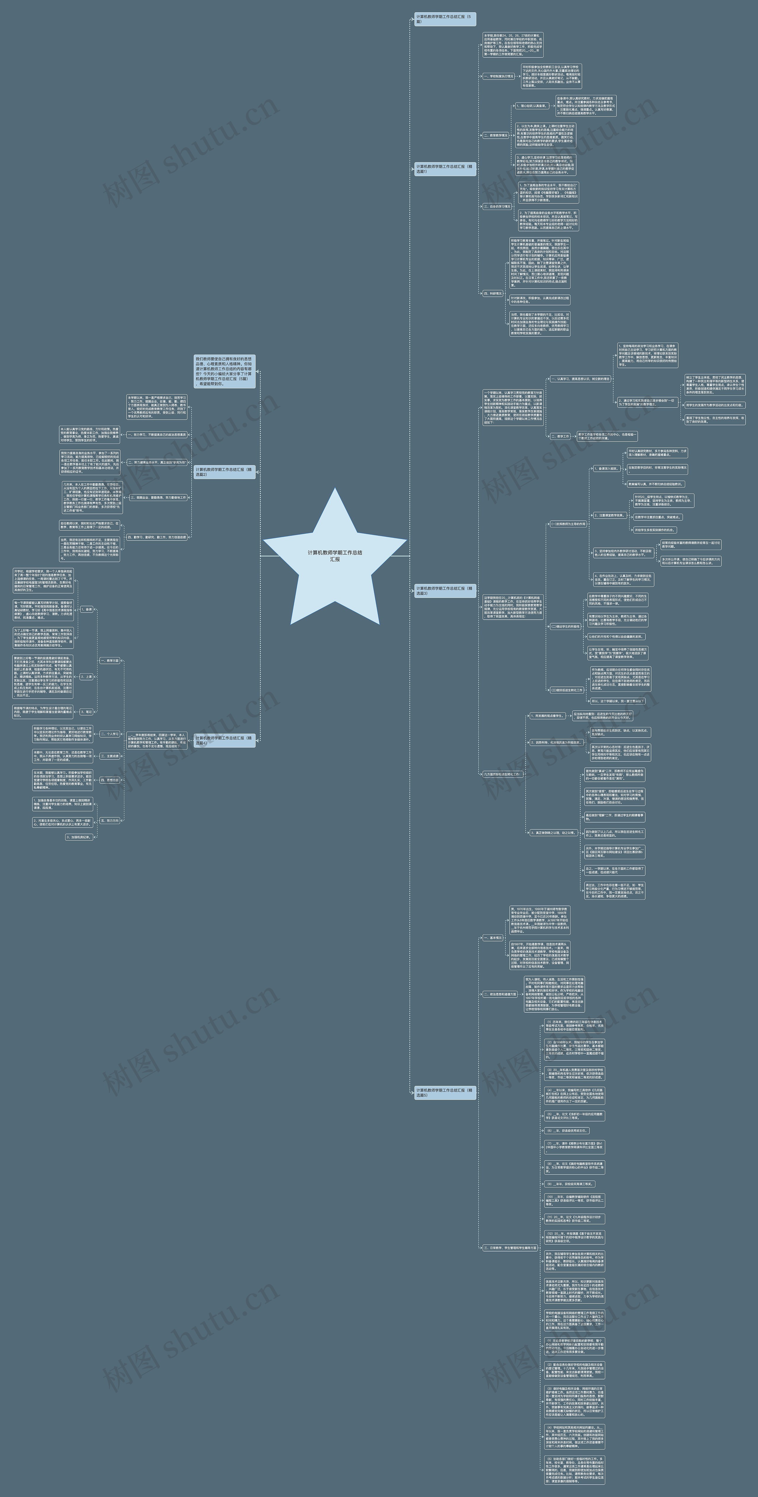 计算机教师学期工作总结汇报思维导图