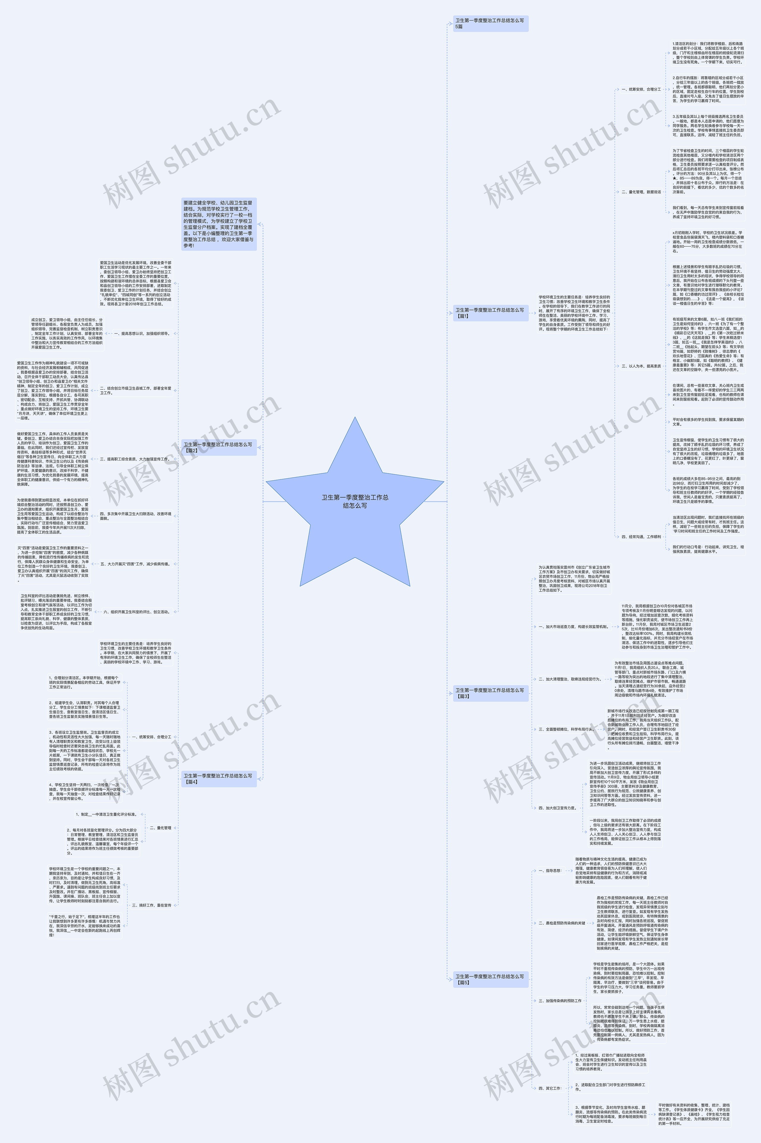 卫生第一季度整治工作总结怎么写思维导图