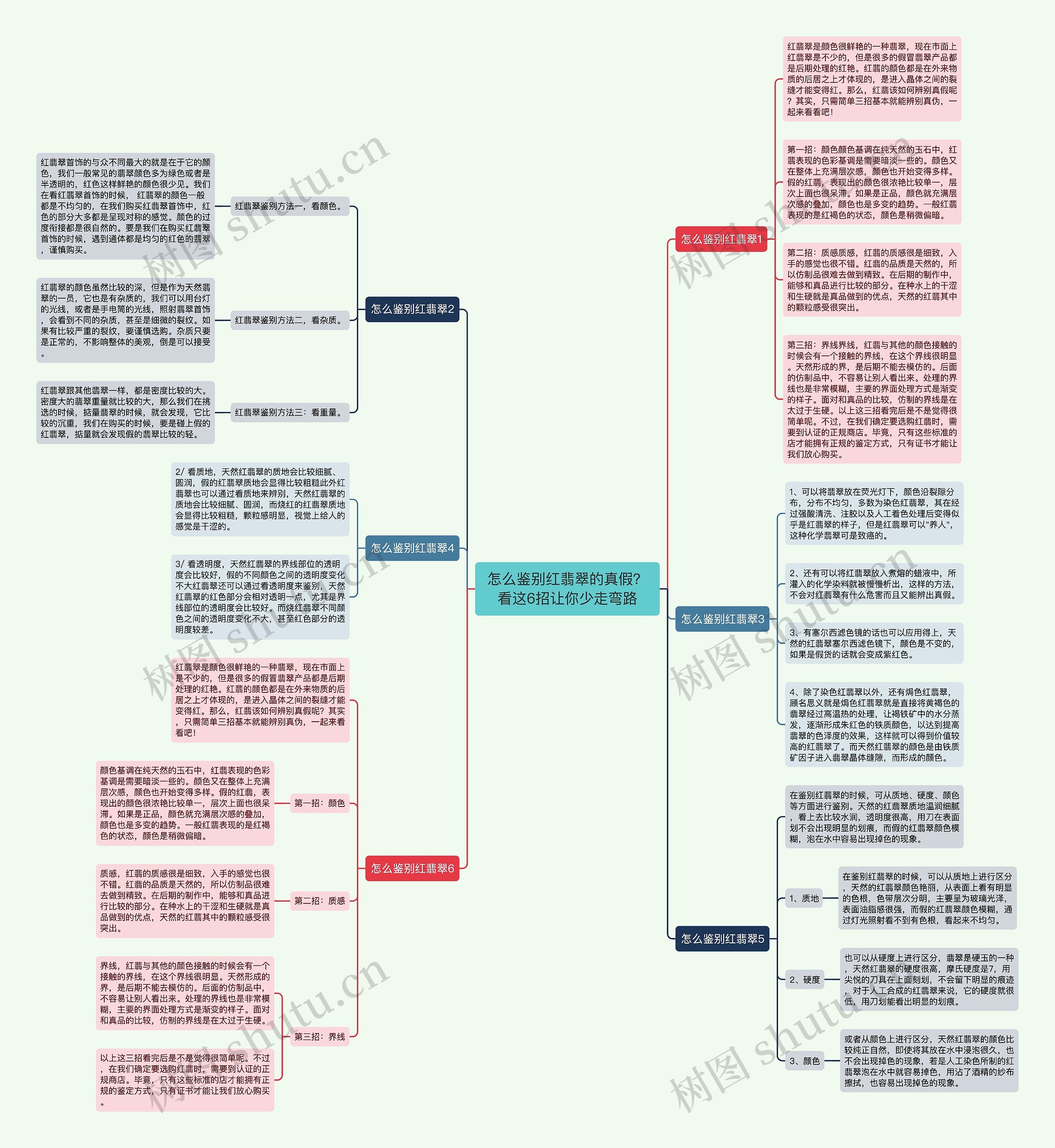 怎么鉴别红翡翠的真假？看这6招让你少走弯路思维导图