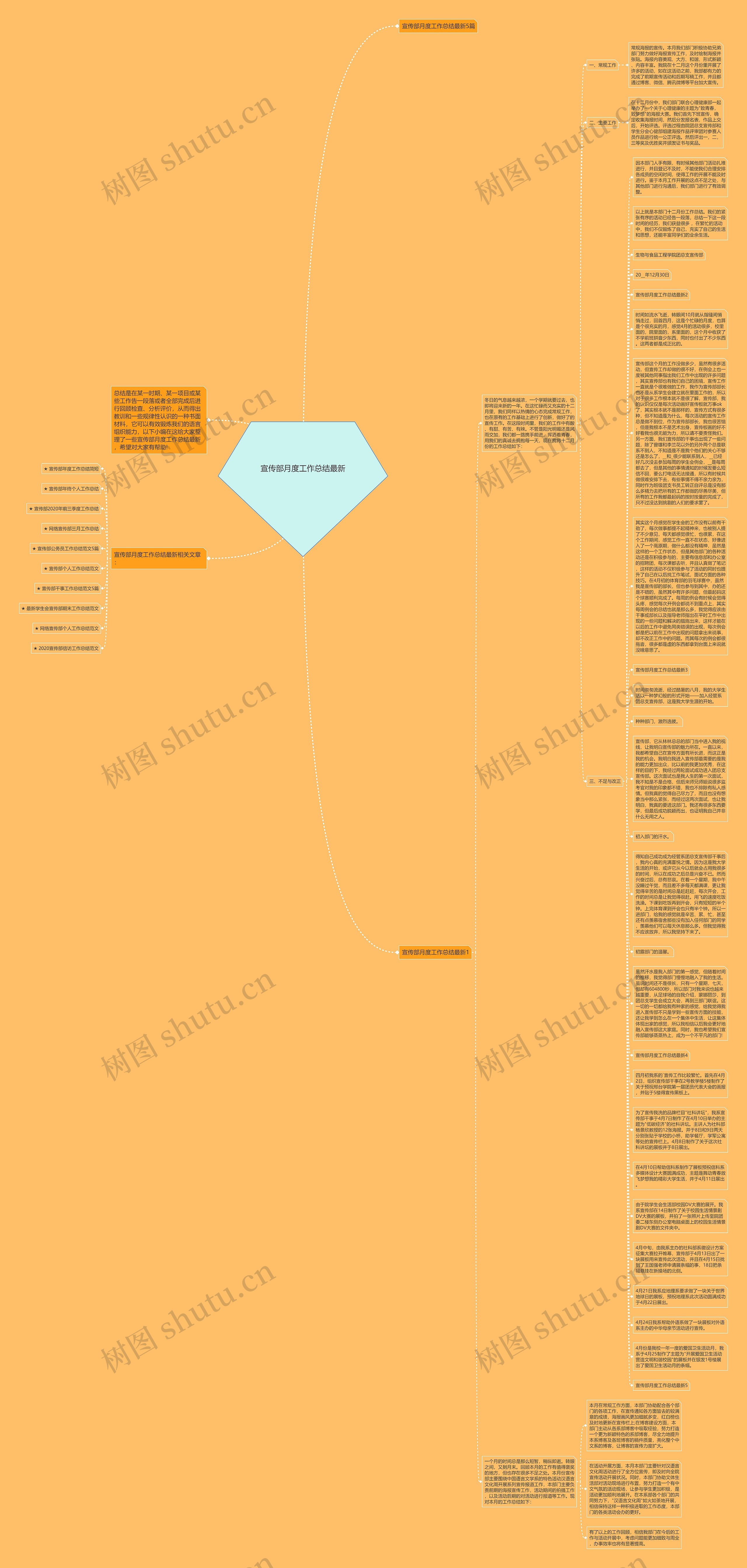 宣传部月度工作总结最新思维导图