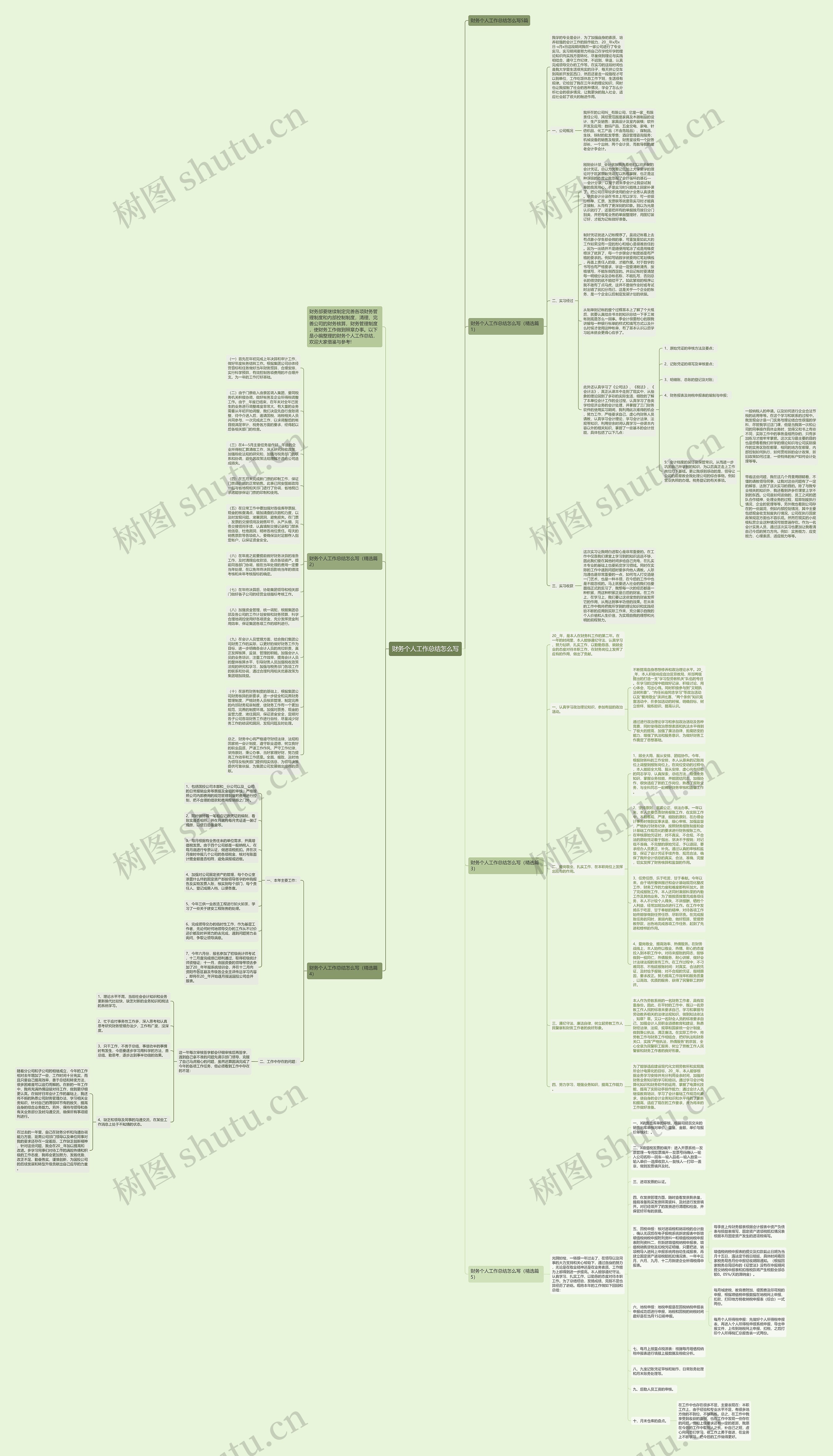 财务个人工作总结怎么写思维导图