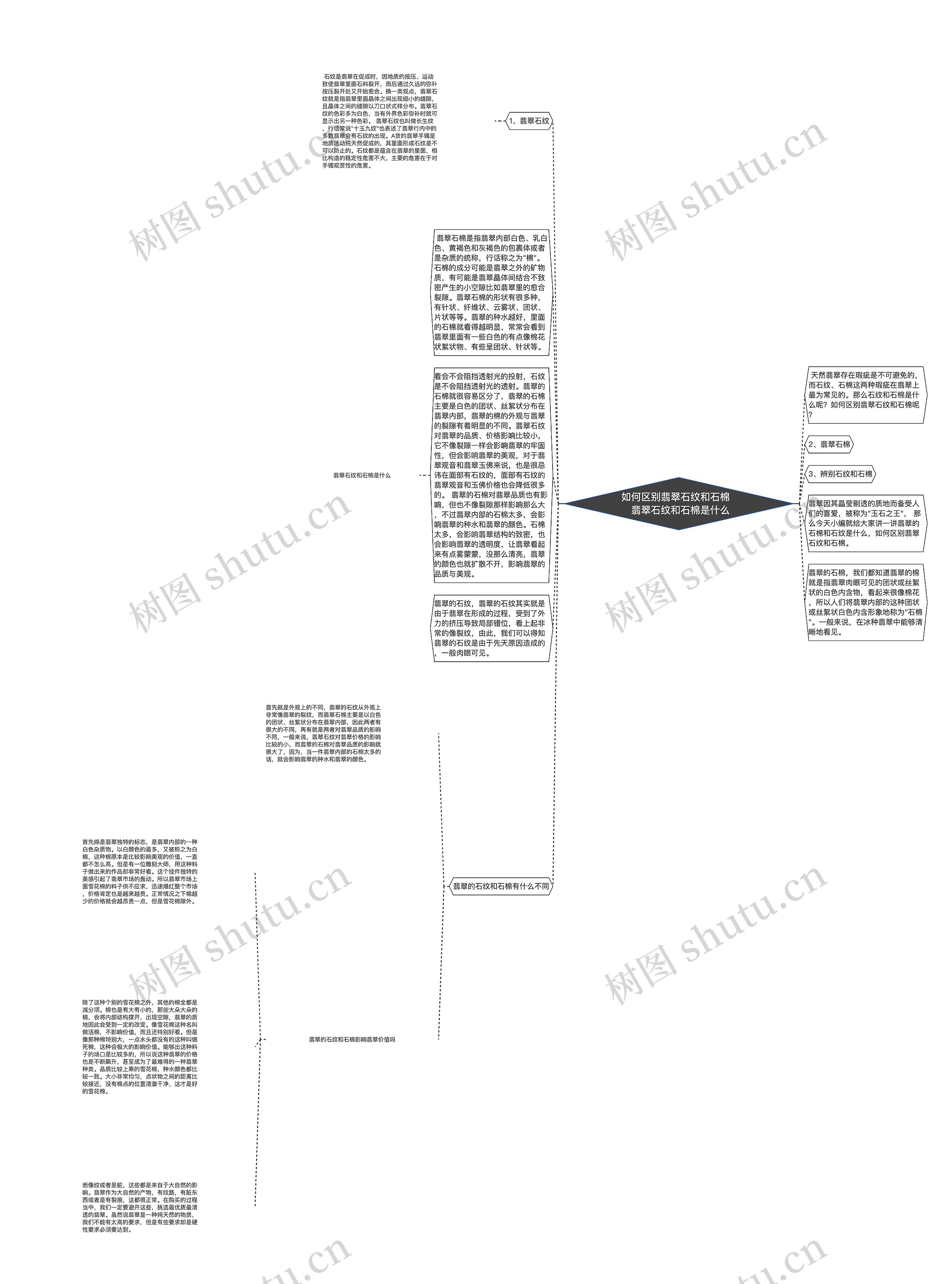 如何区别翡翠石纹和石棉   翡翠石纹和石棉是什么思维导图
