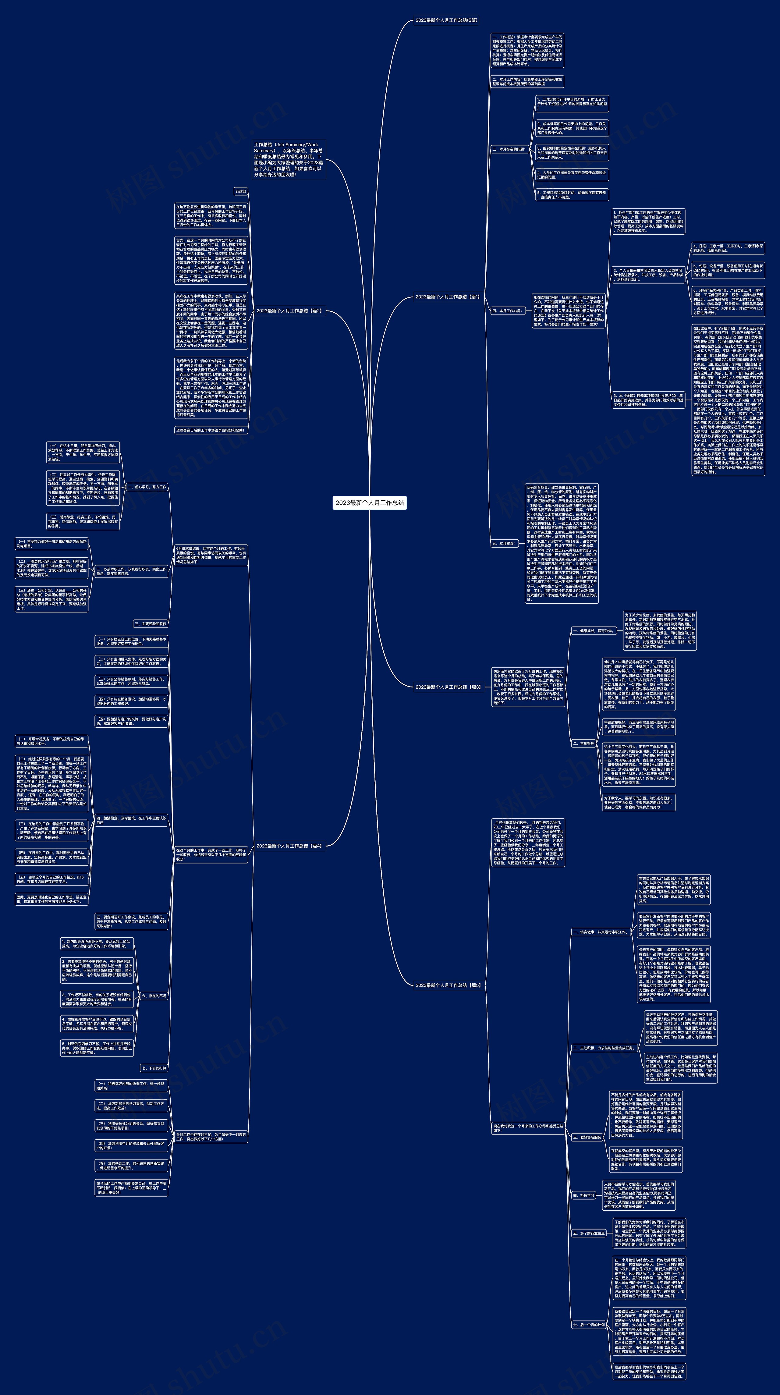 2023最新个人月工作总结思维导图
