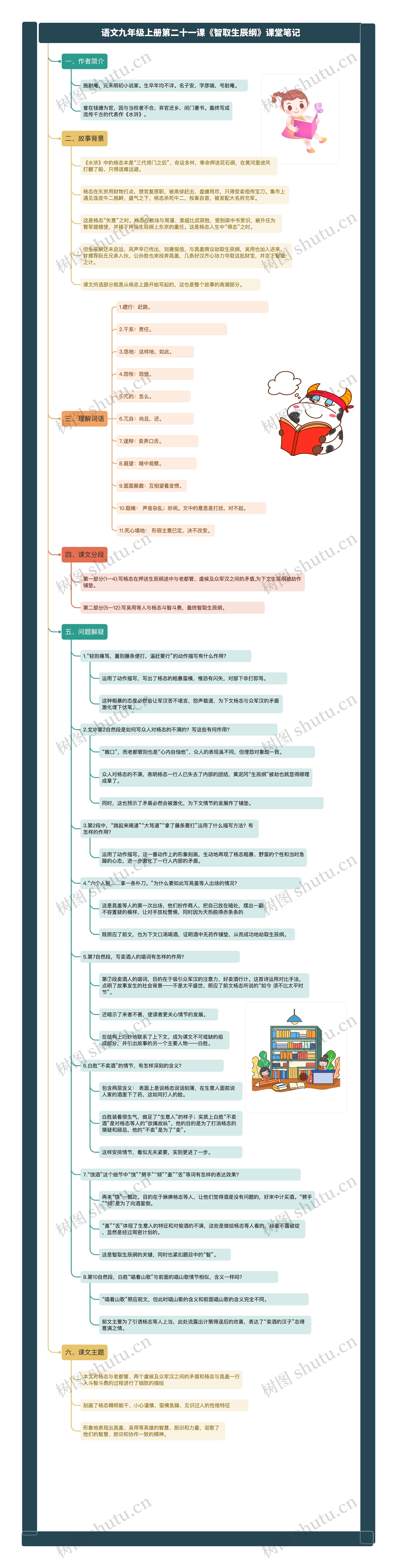 语文九年级上册第二十一课《智取生辰纲》课堂笔记思维导图高清图 语文九年级上册第二十一课《智取生辰纲》课堂笔记思维导图