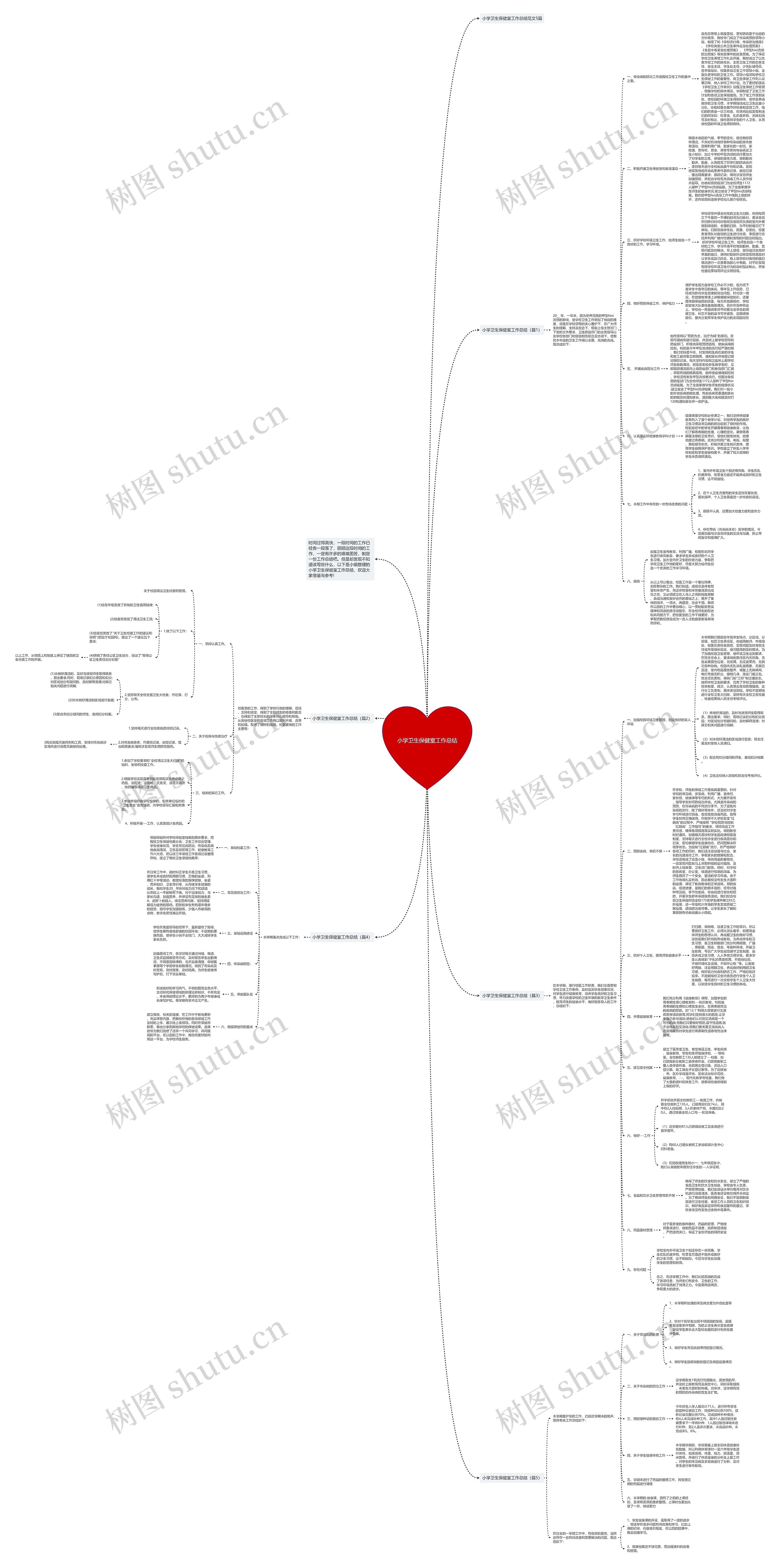 小学卫生保健室工作总结思维导图