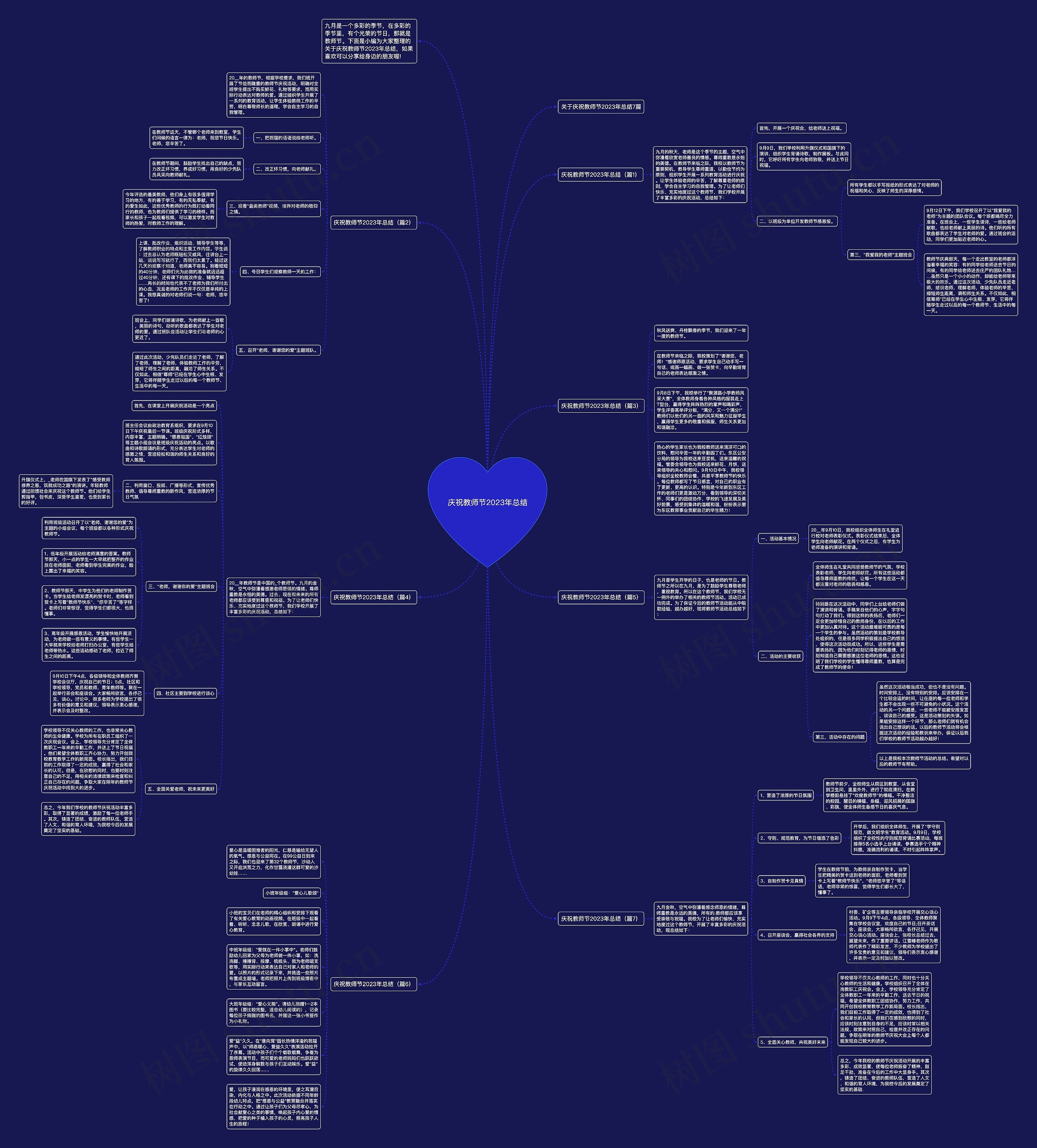 庆祝教师节2023年总结思维导图