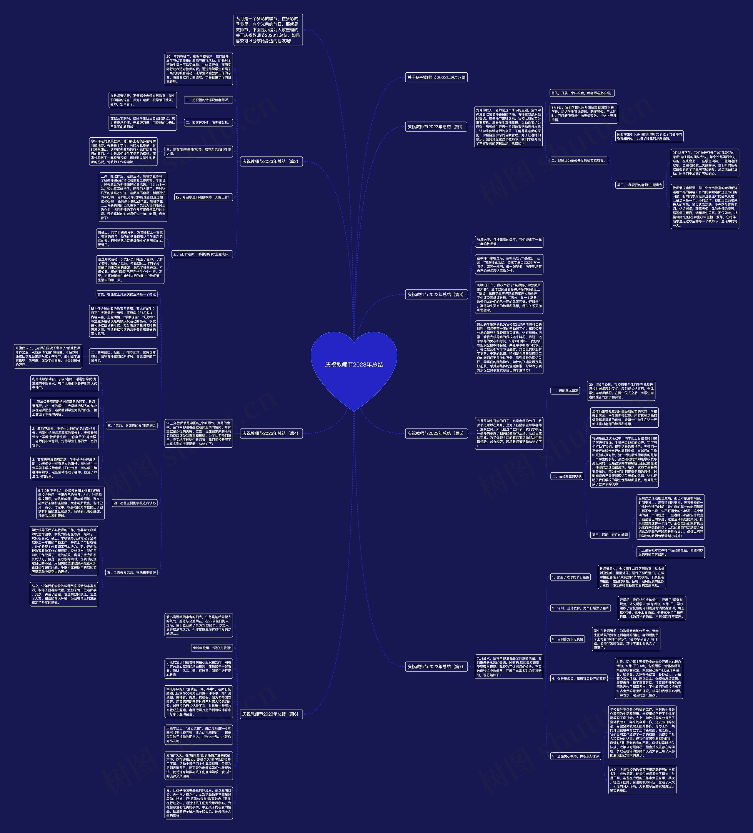 庆祝教师节2023年总结思维导图高清图 庆祝教师节2023年总结思维导图