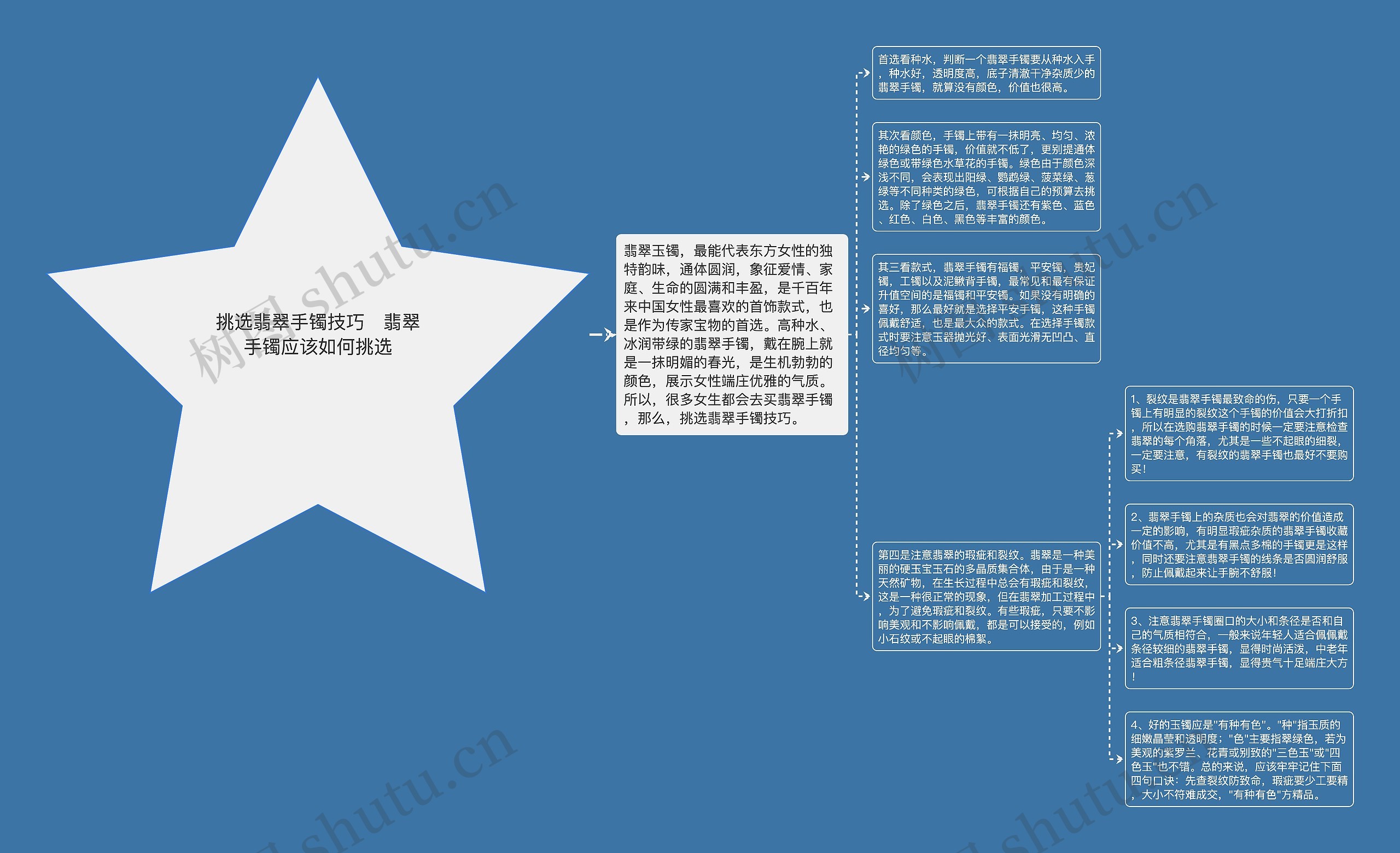 挑选翡翠手镯技巧   翡翠手镯应该如何挑选思维导图