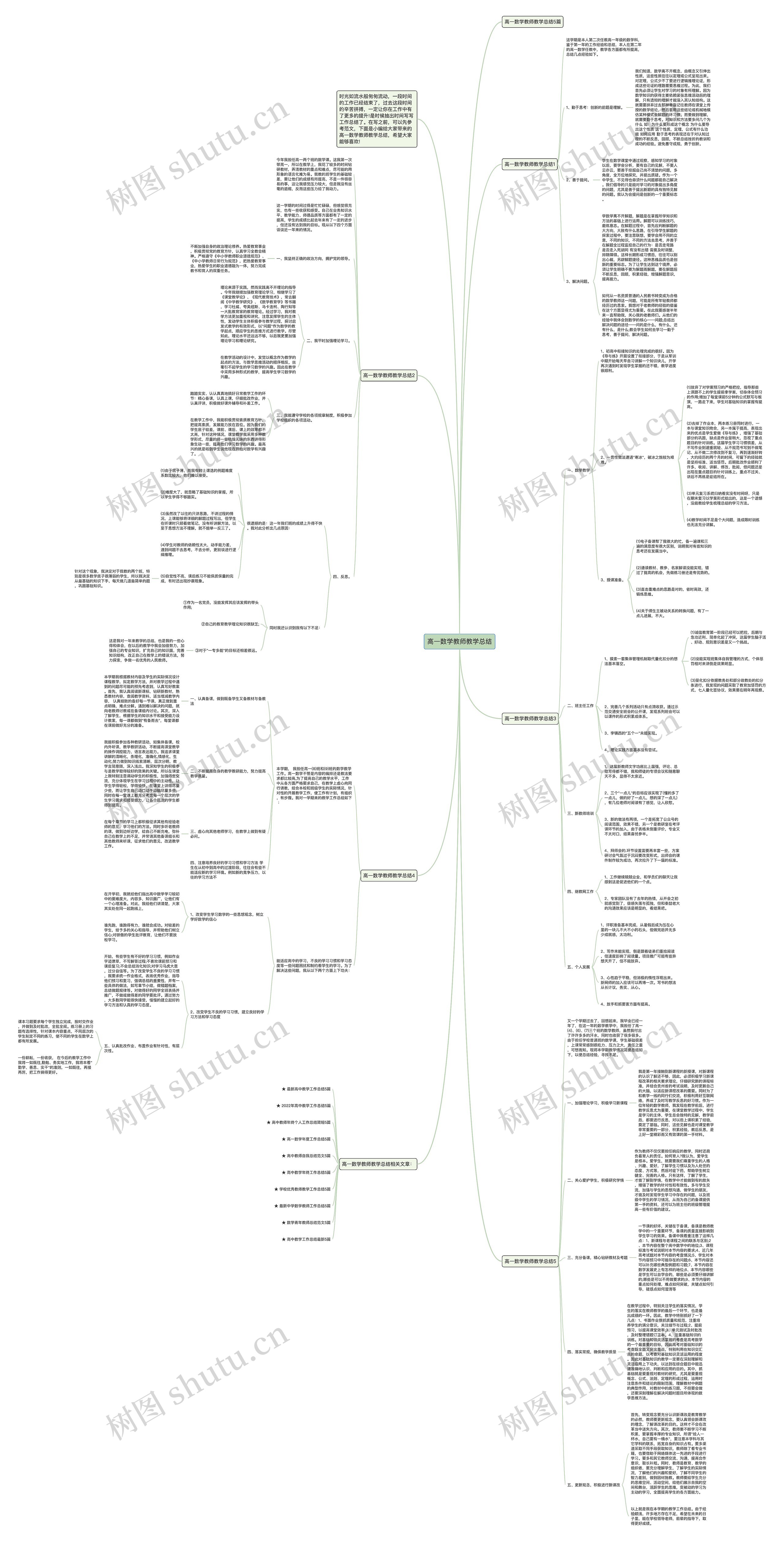 高一数学教师教学总结思维导图