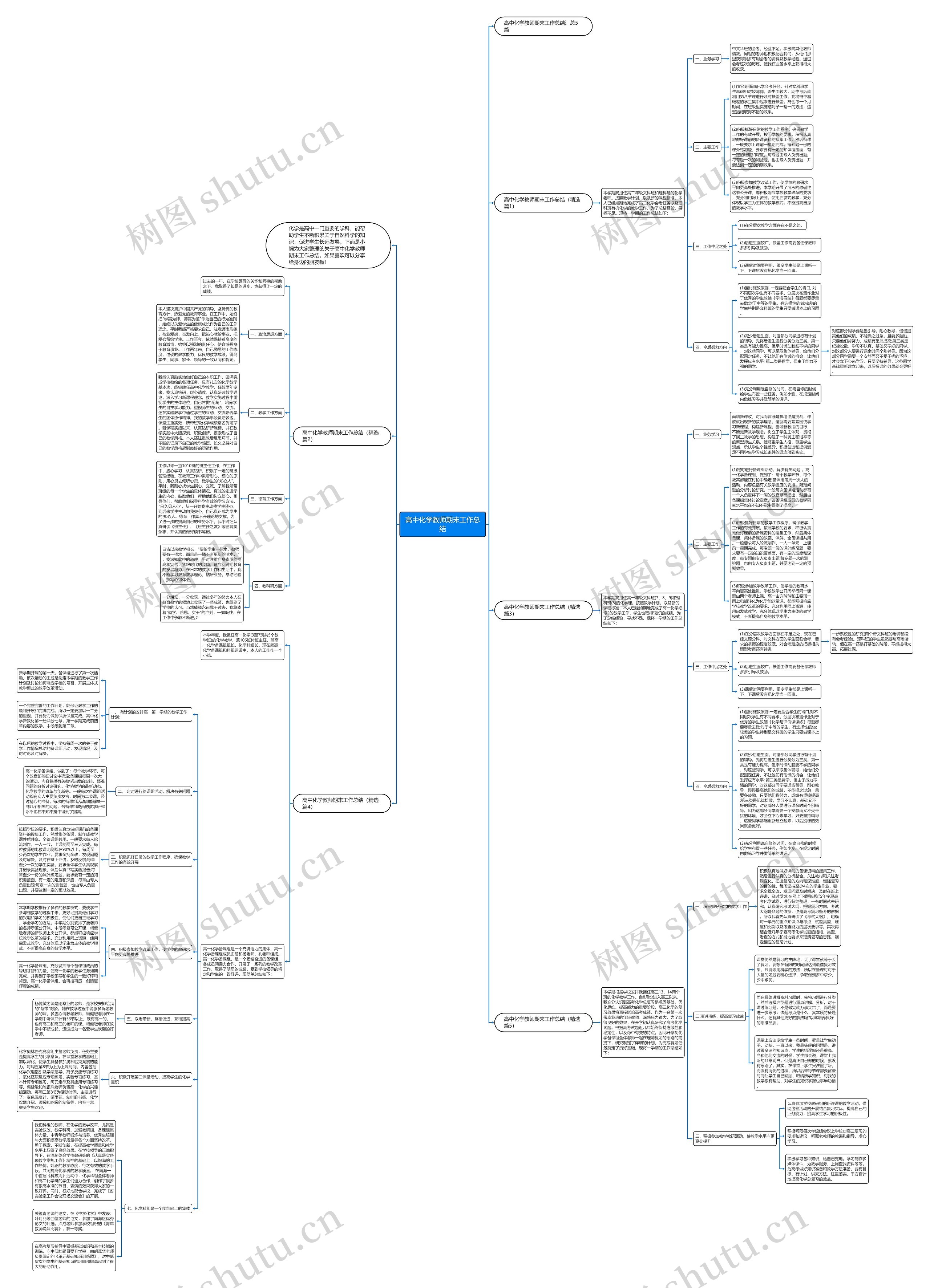 高中化学教师期末工作总结思维导图