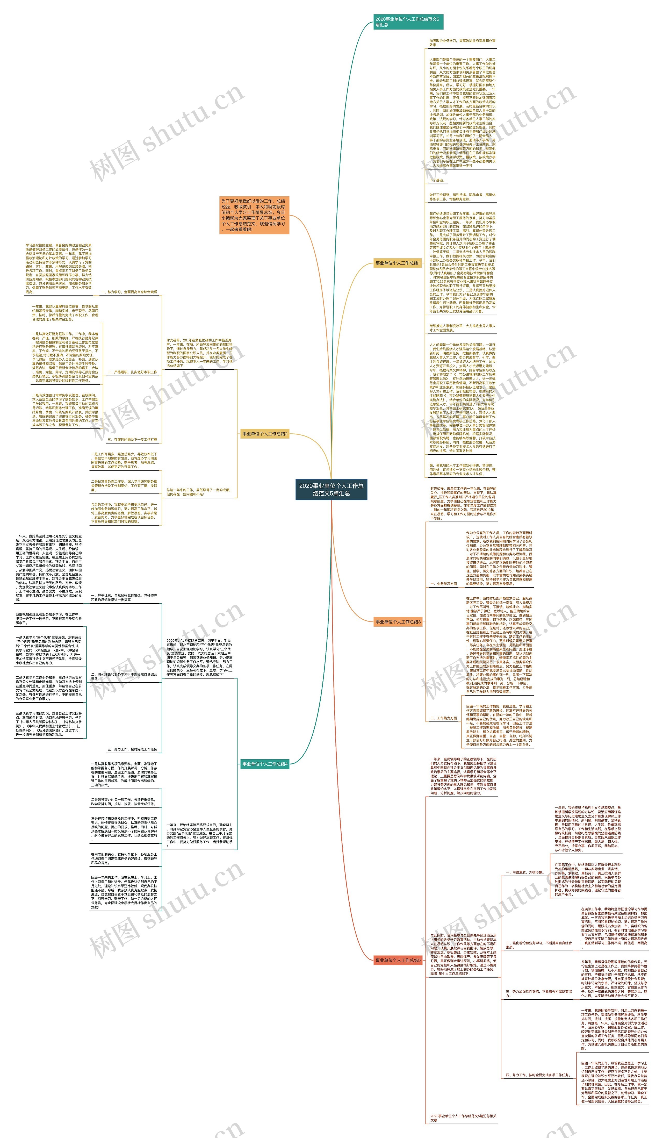 2020事业单位个人工作总结范文5篇汇总思维导图