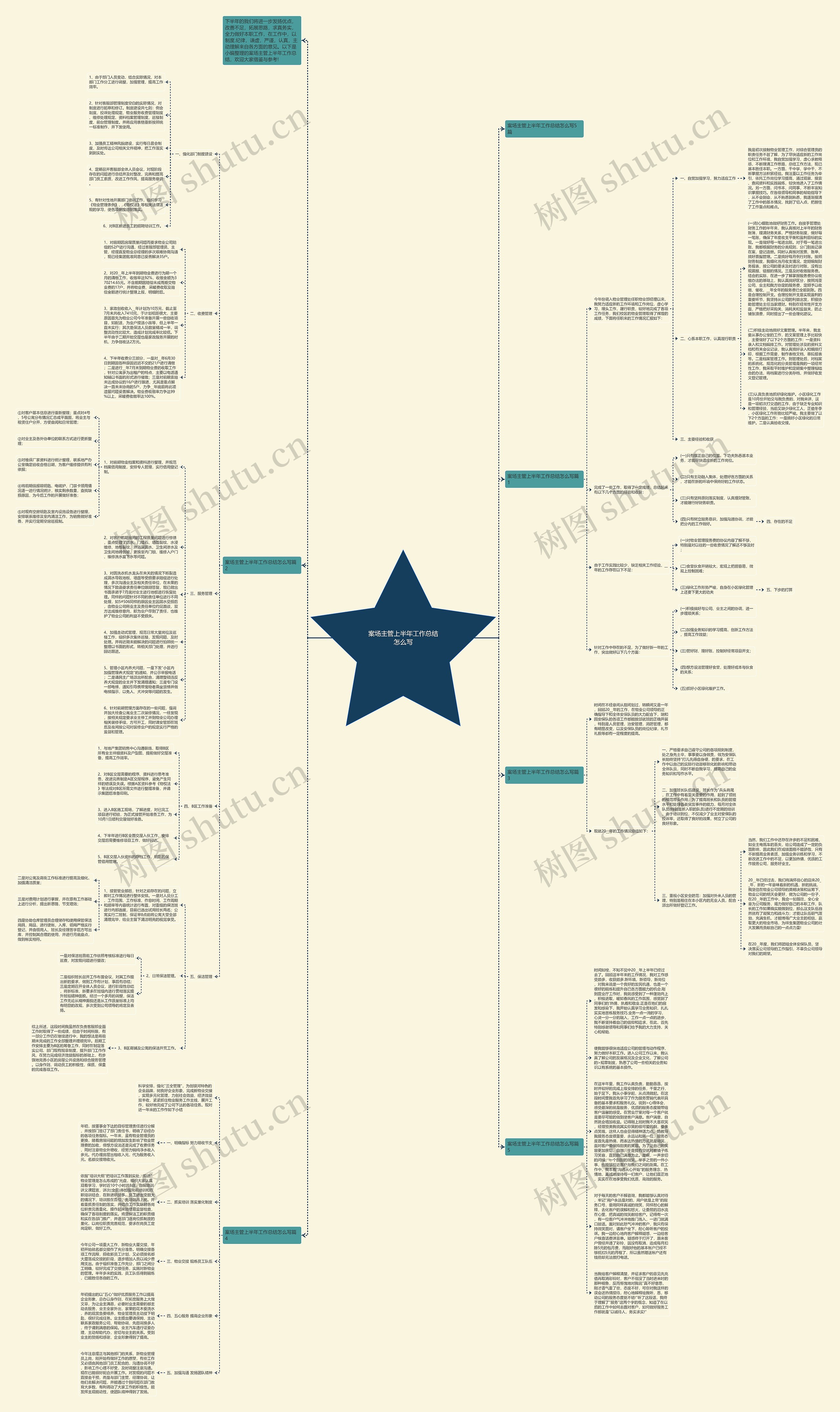 案场主管上半年工作总结怎么写思维导图