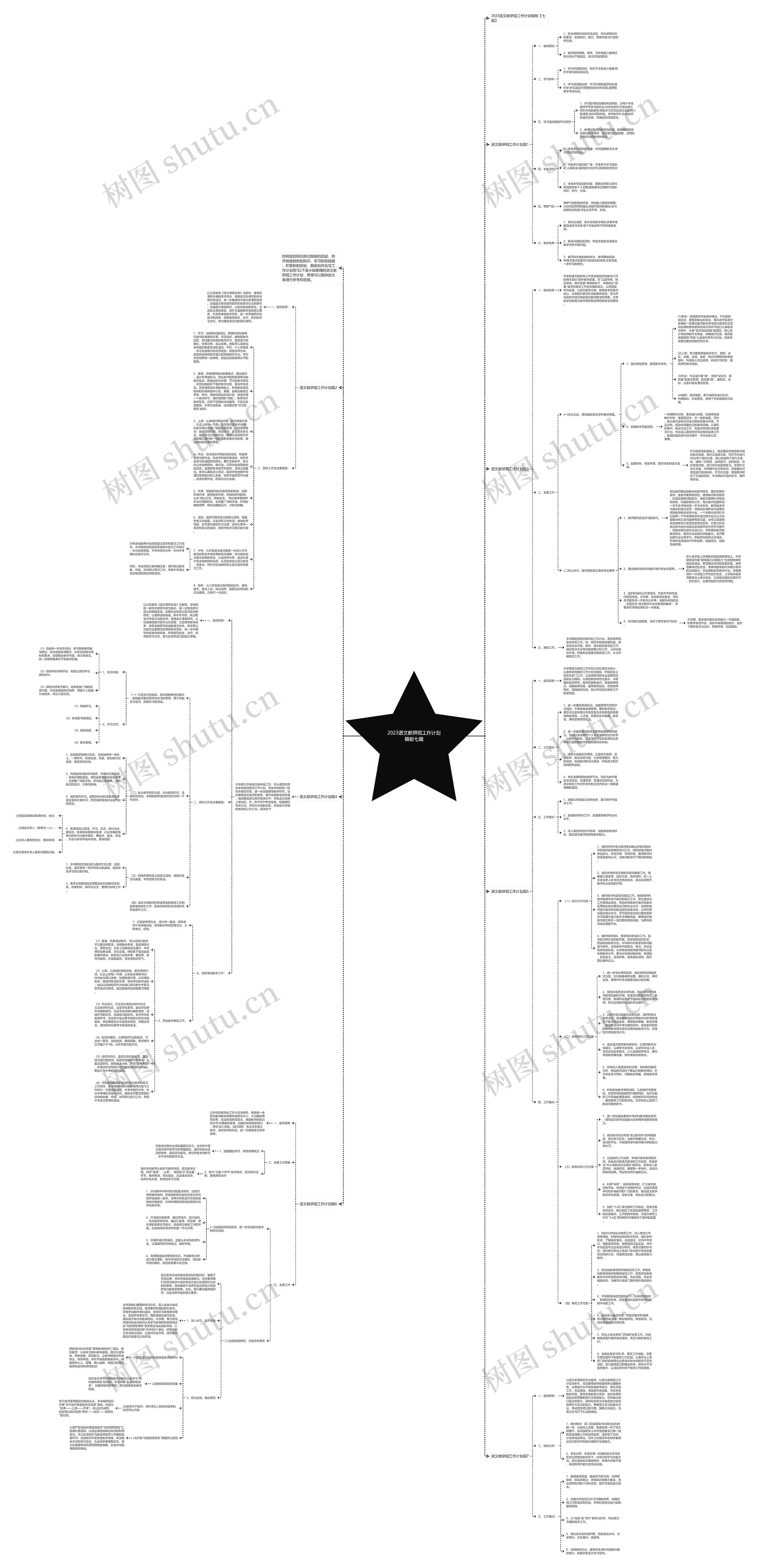 2023语文教研组工作计划七篇思维导图