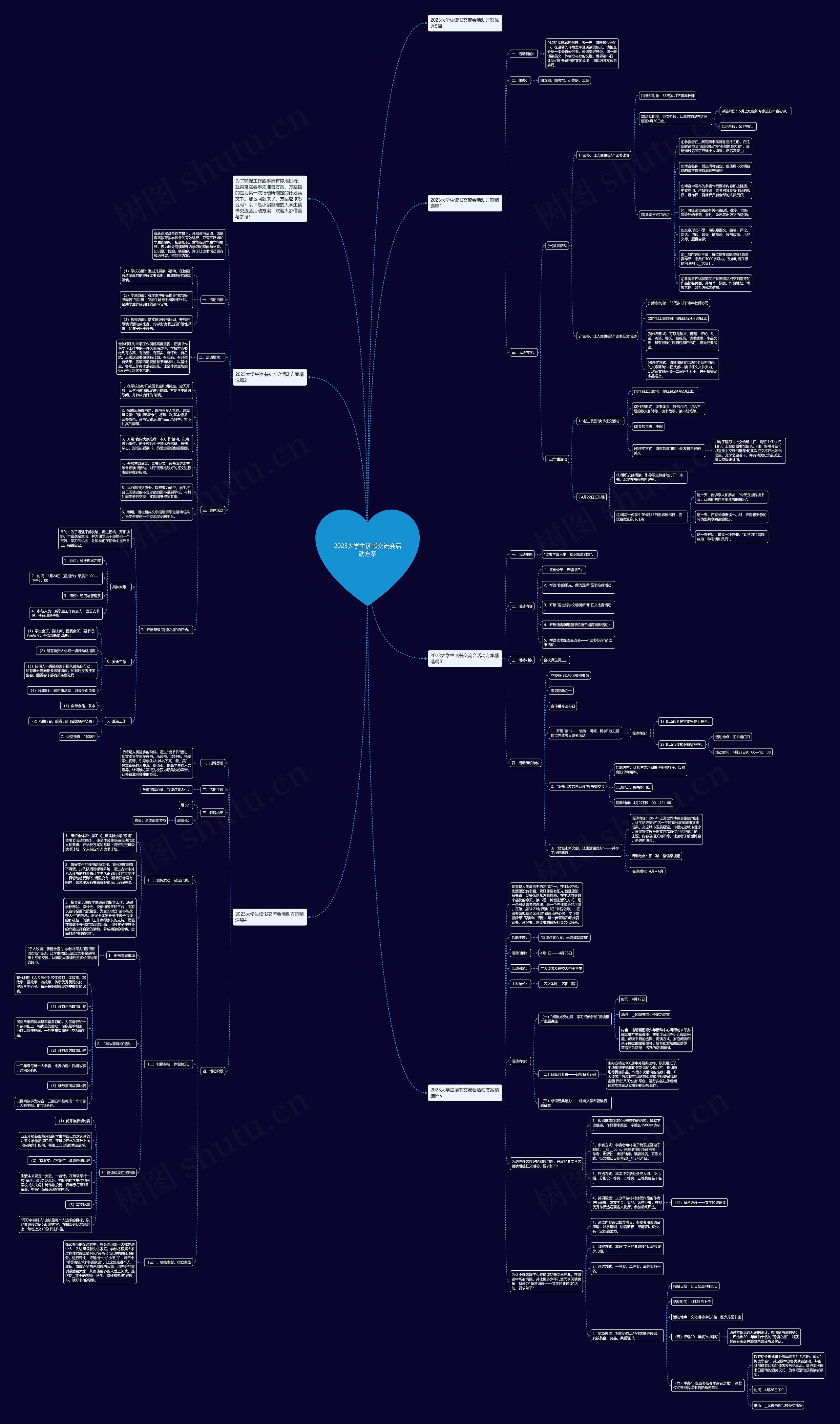 2023大学生读书交流会活动方案思维导图