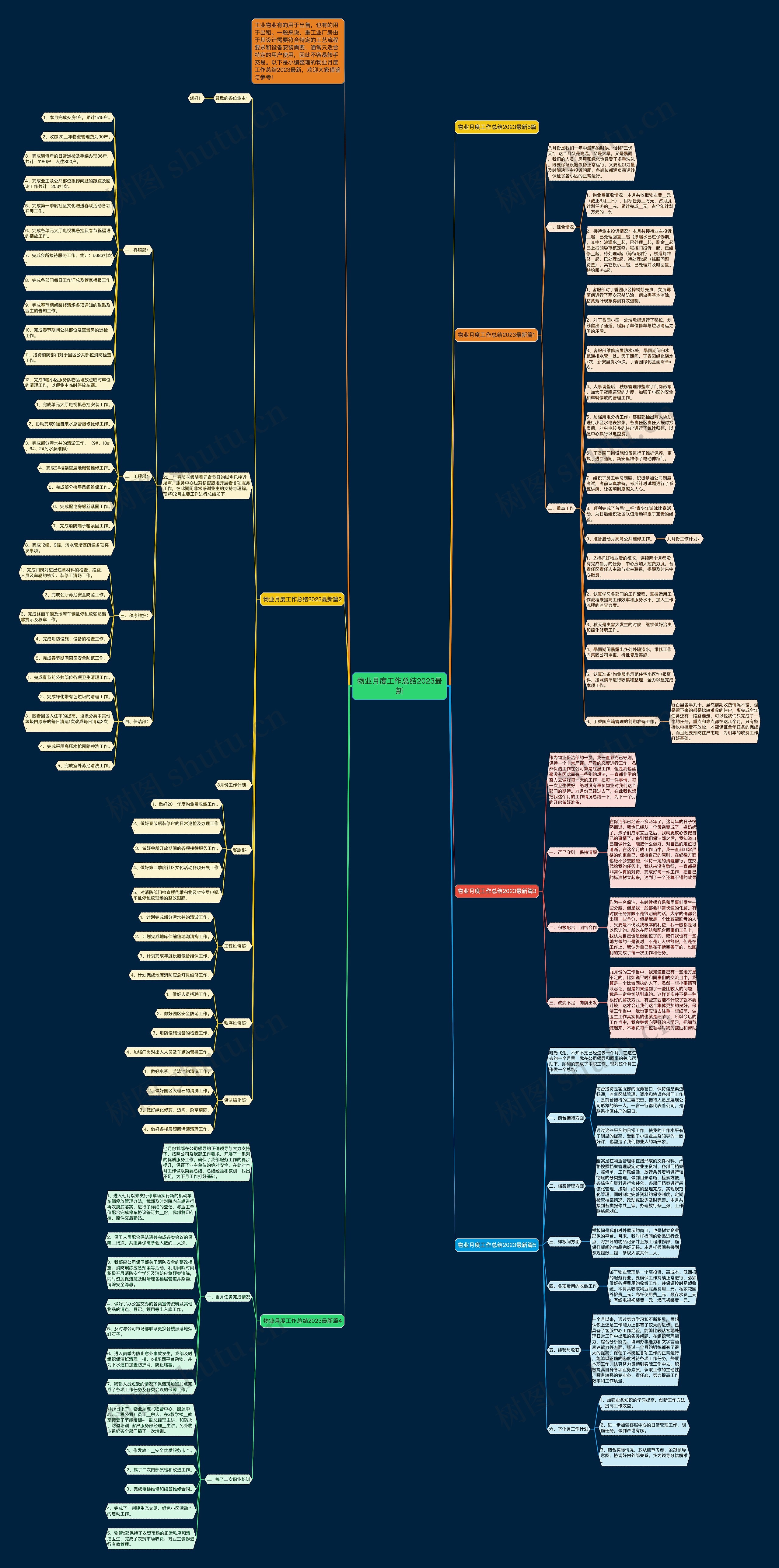 物业月度工作总结2023最新思维导图