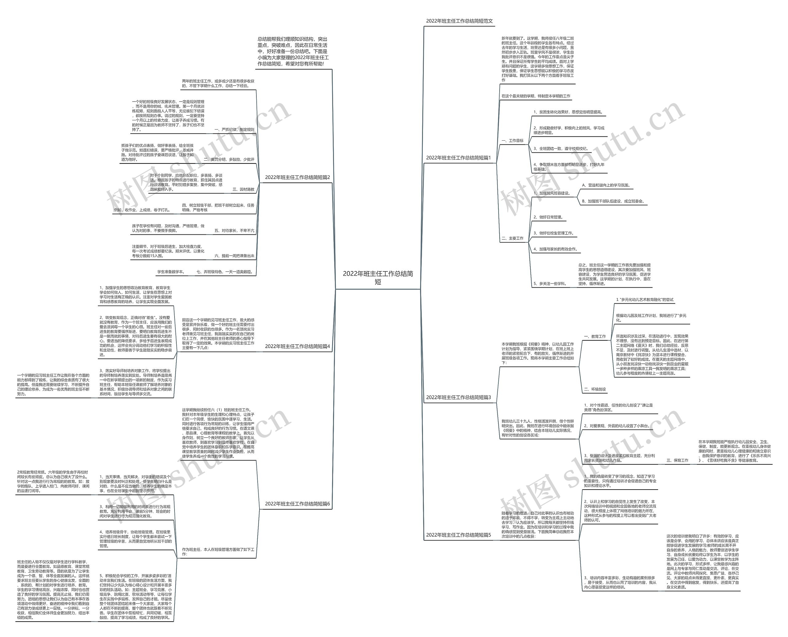 2022年班主任工作总结简短思维导图