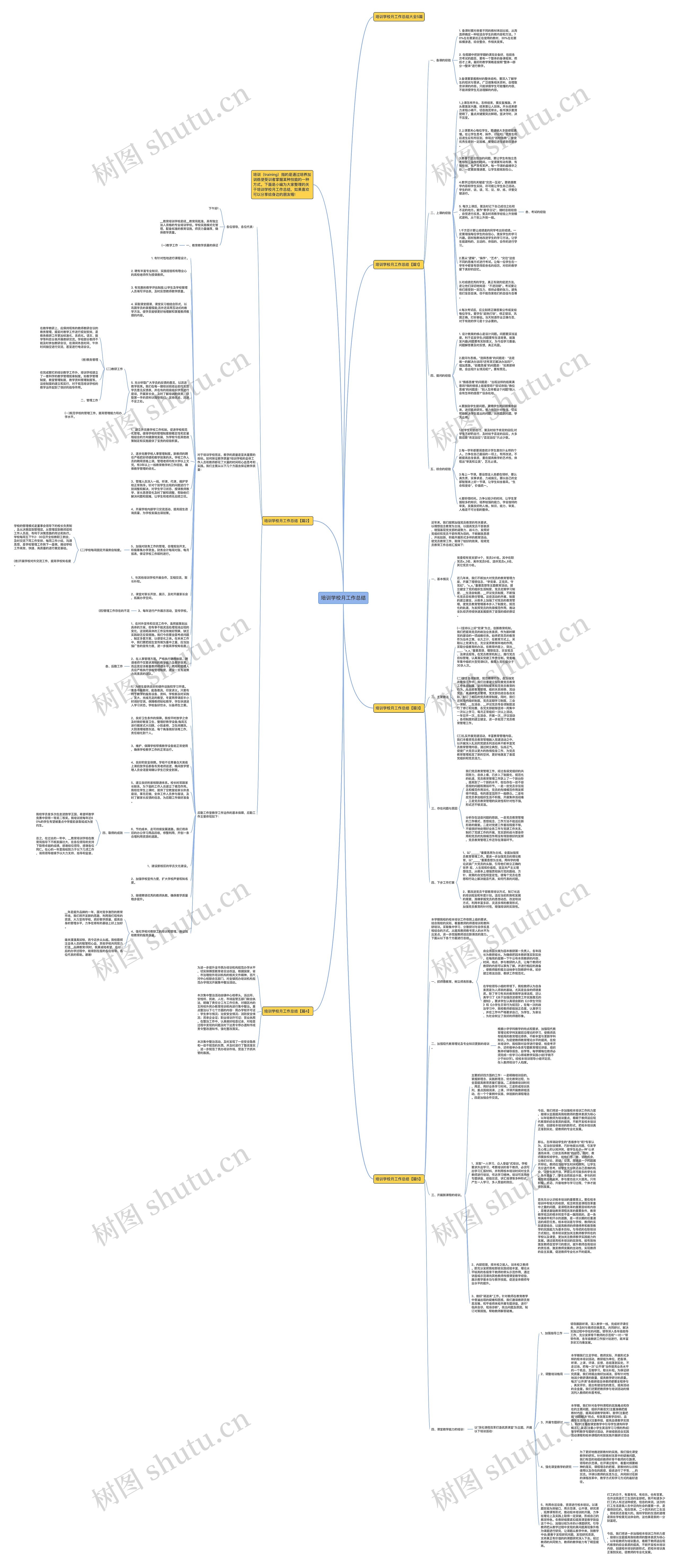 培训学校月工作总结思维导图