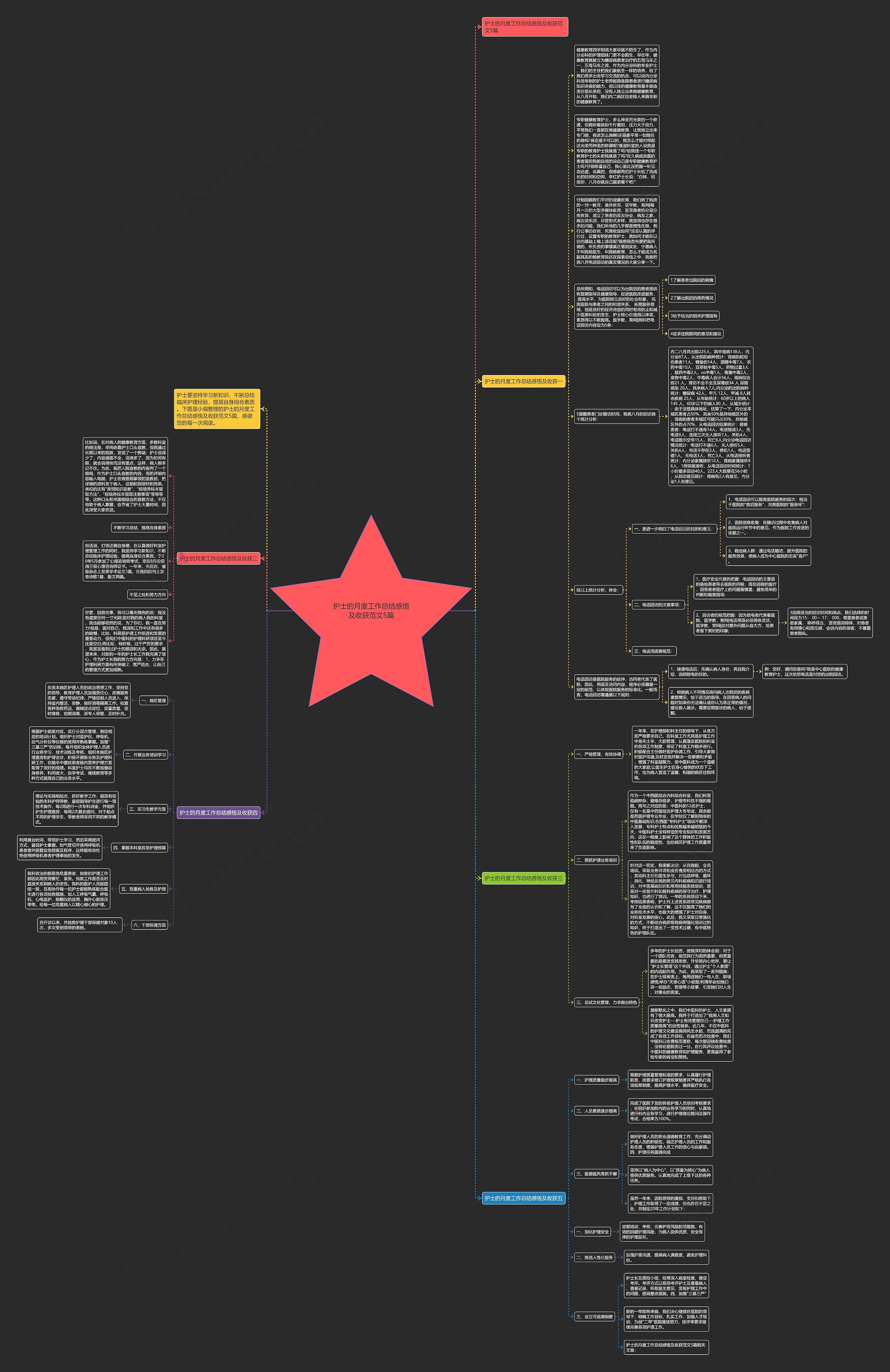 护士的月度工作总结感悟及收获范文5篇思维导图