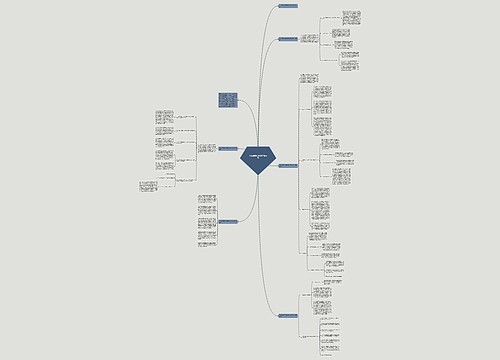 2023律师法律援助工作总结思维导图