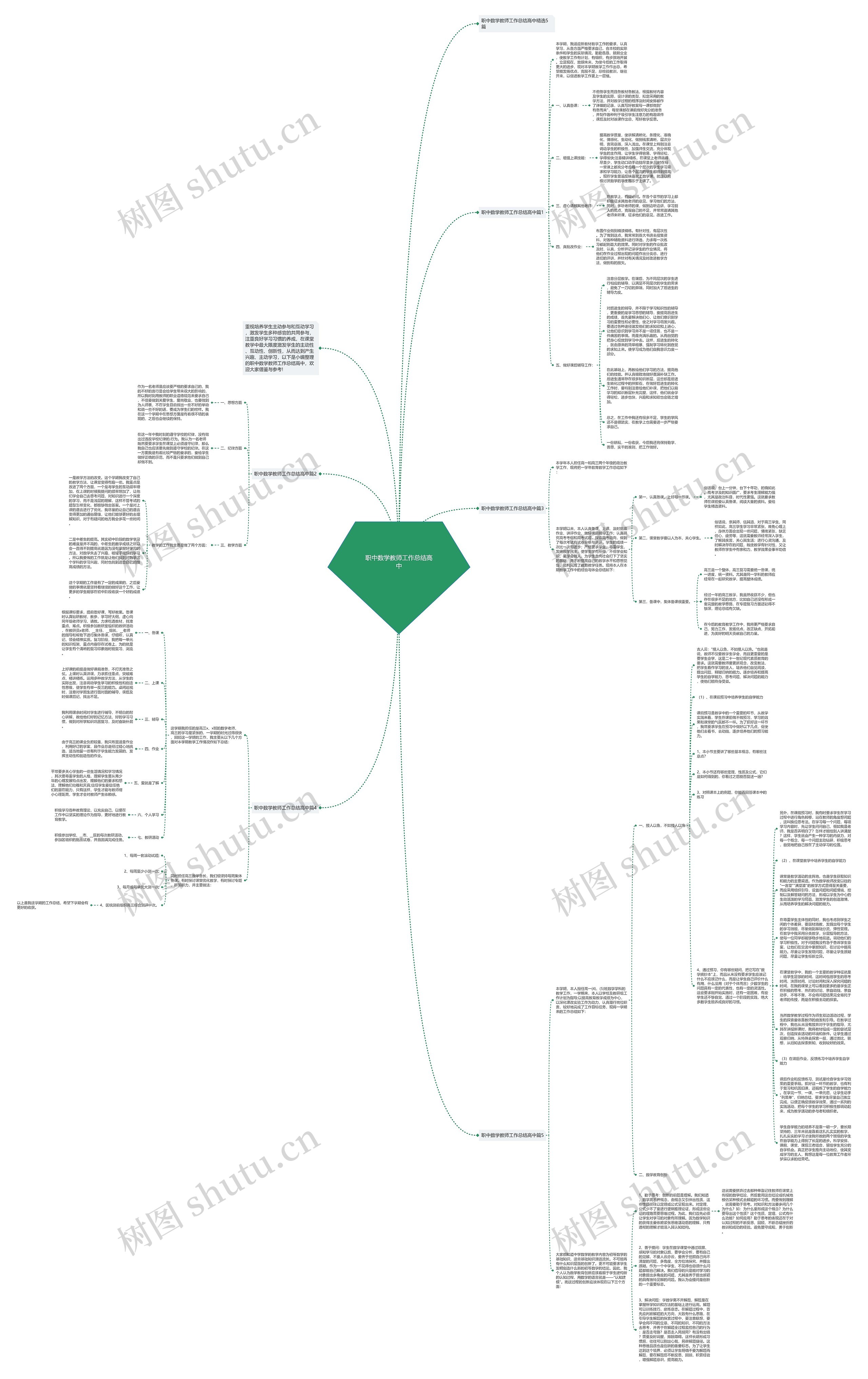 职中数学教师工作总结高中思维导图
