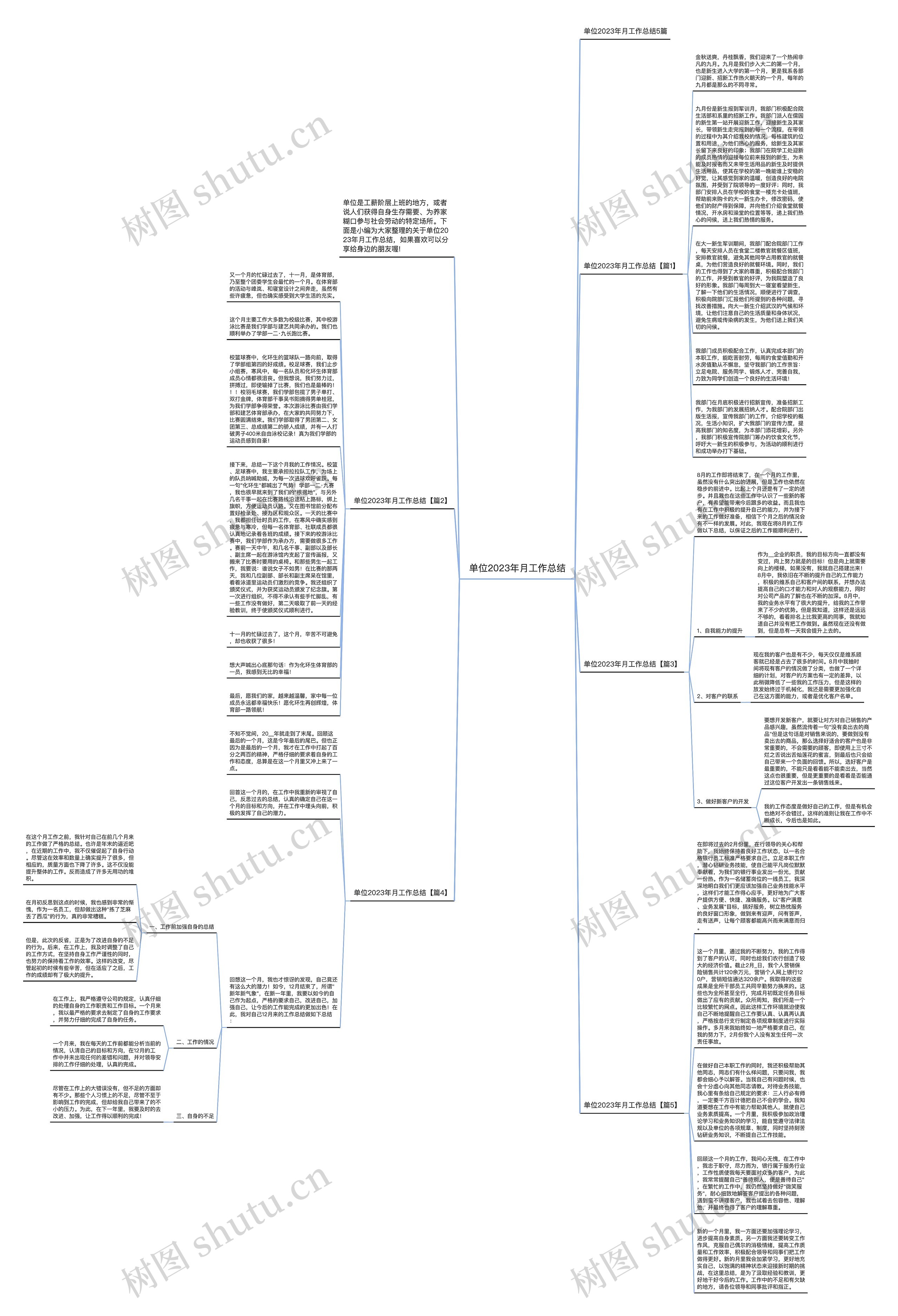 单位2023年月工作总结思维导图
