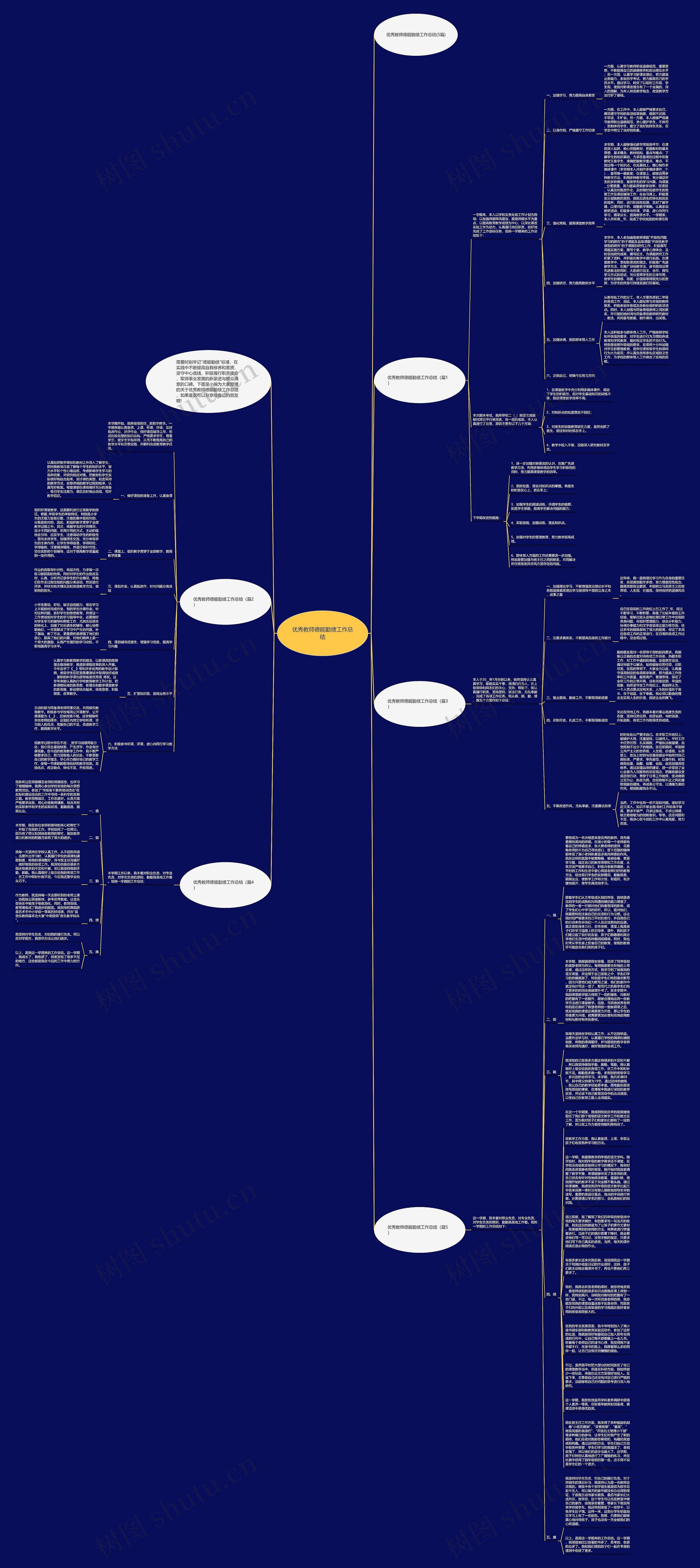 优秀教师德能勤绩工作总结思维导图