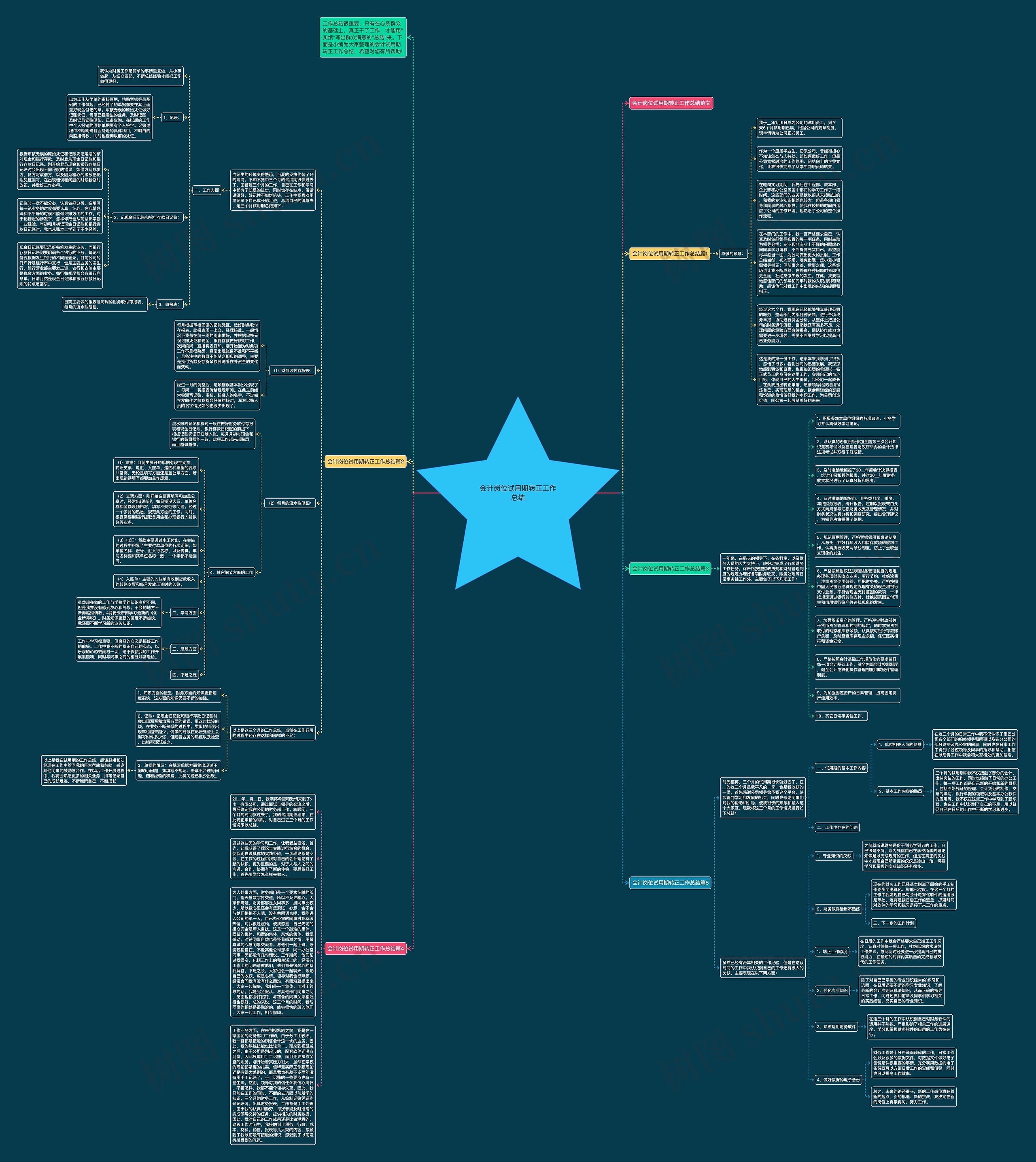 会计岗位试用期转正工作总结思维导图