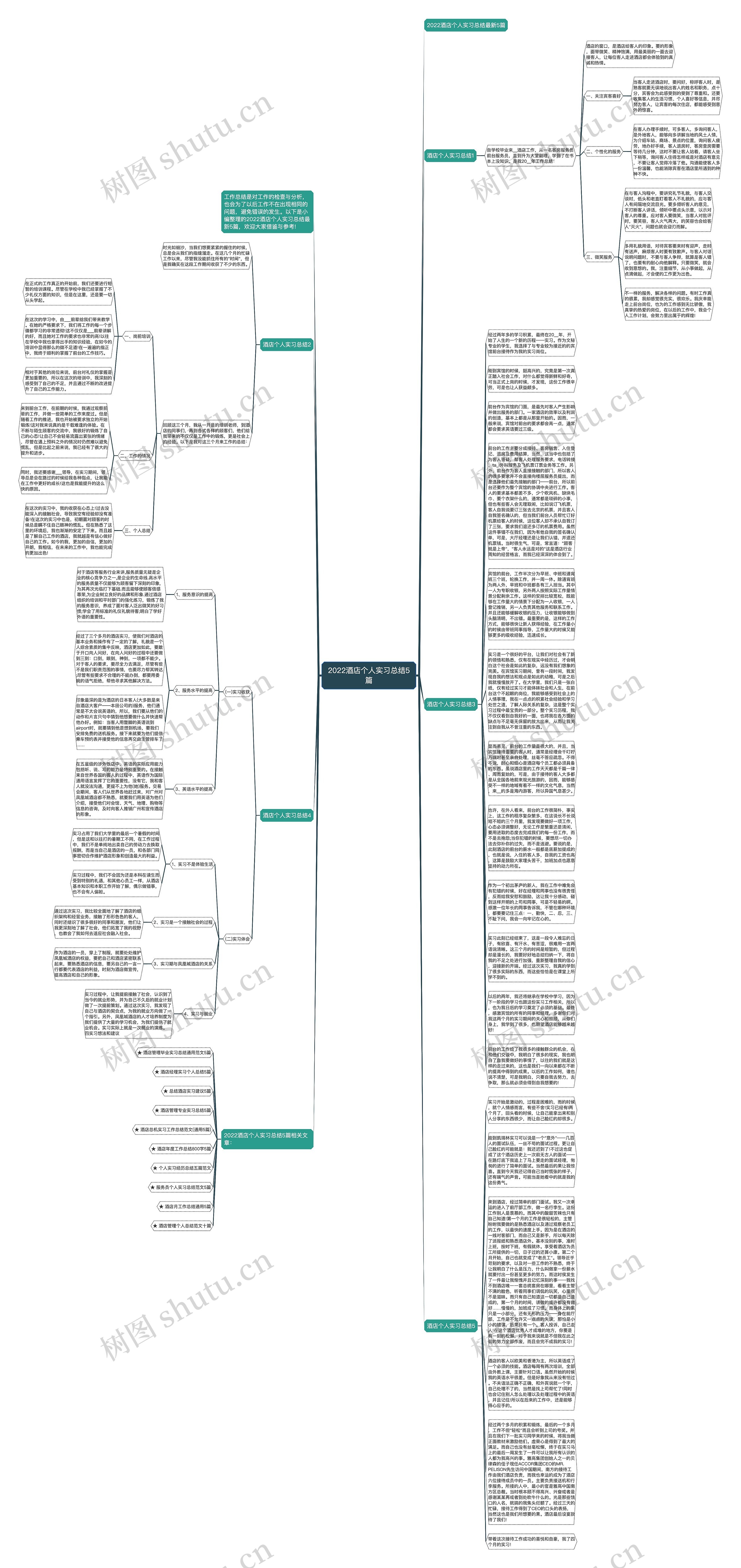 2022酒店个人实习总结5篇思维导图