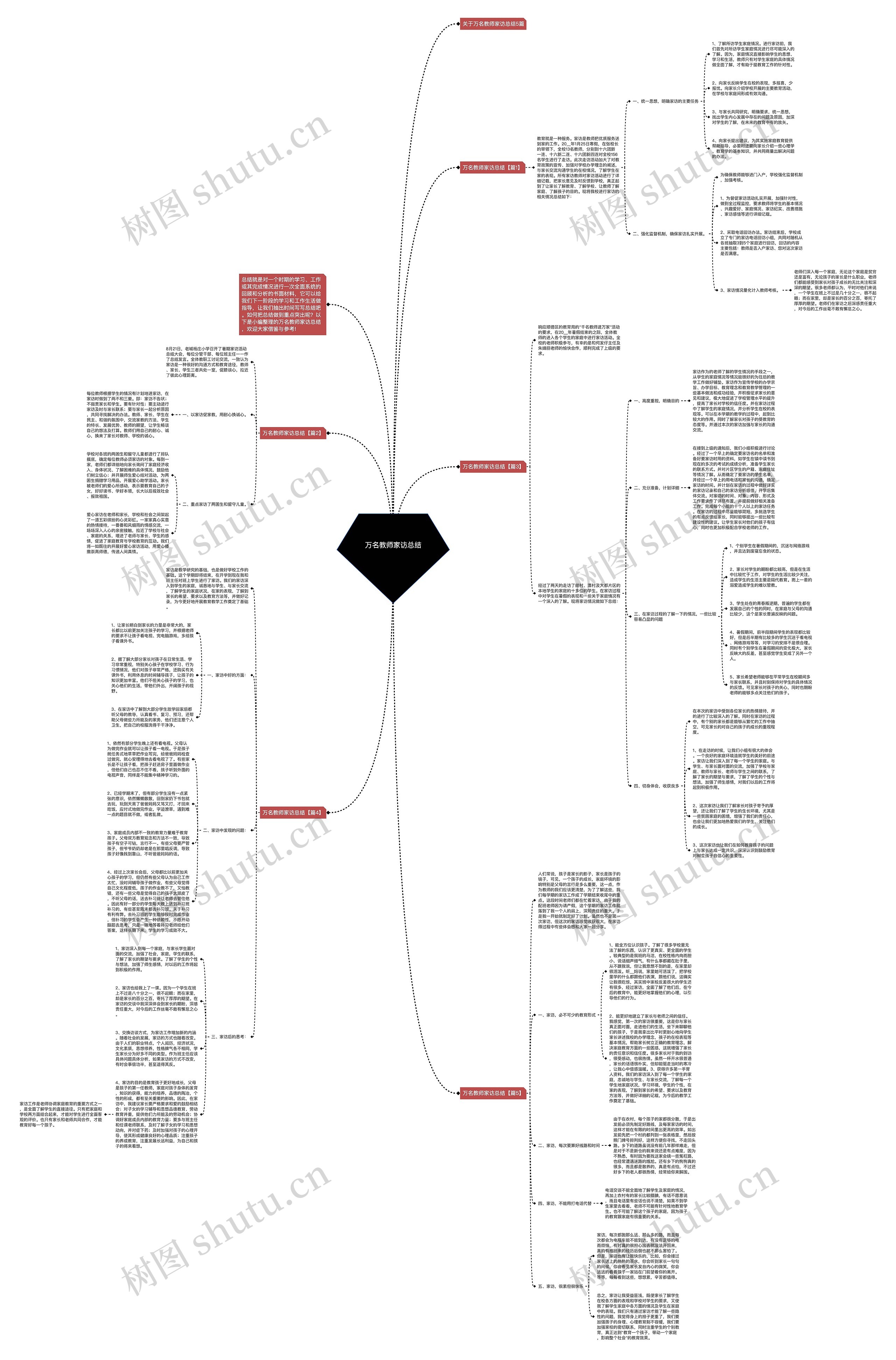 万名教师家访总结思维导图