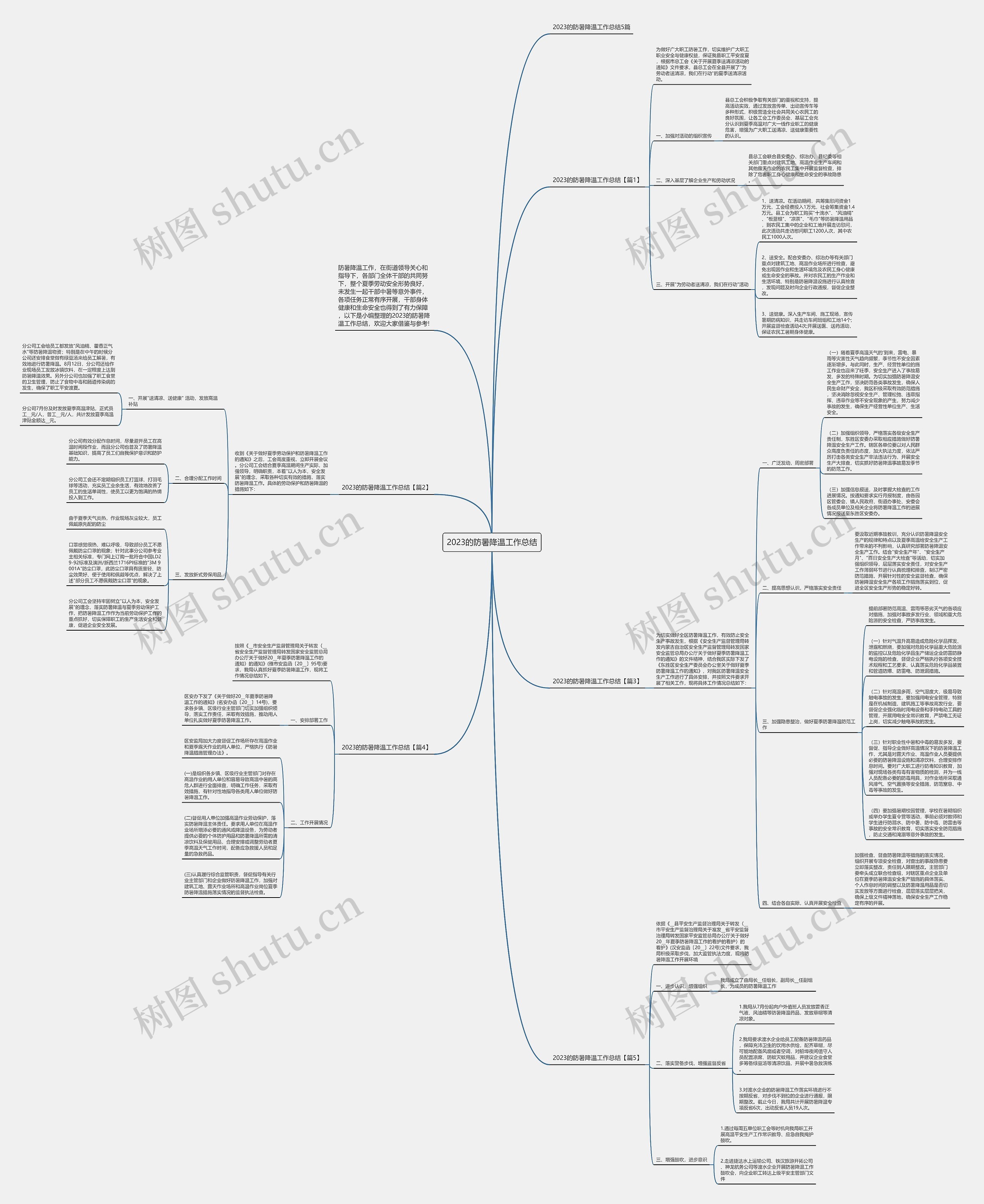 2023的防暑降温工作总结思维导图