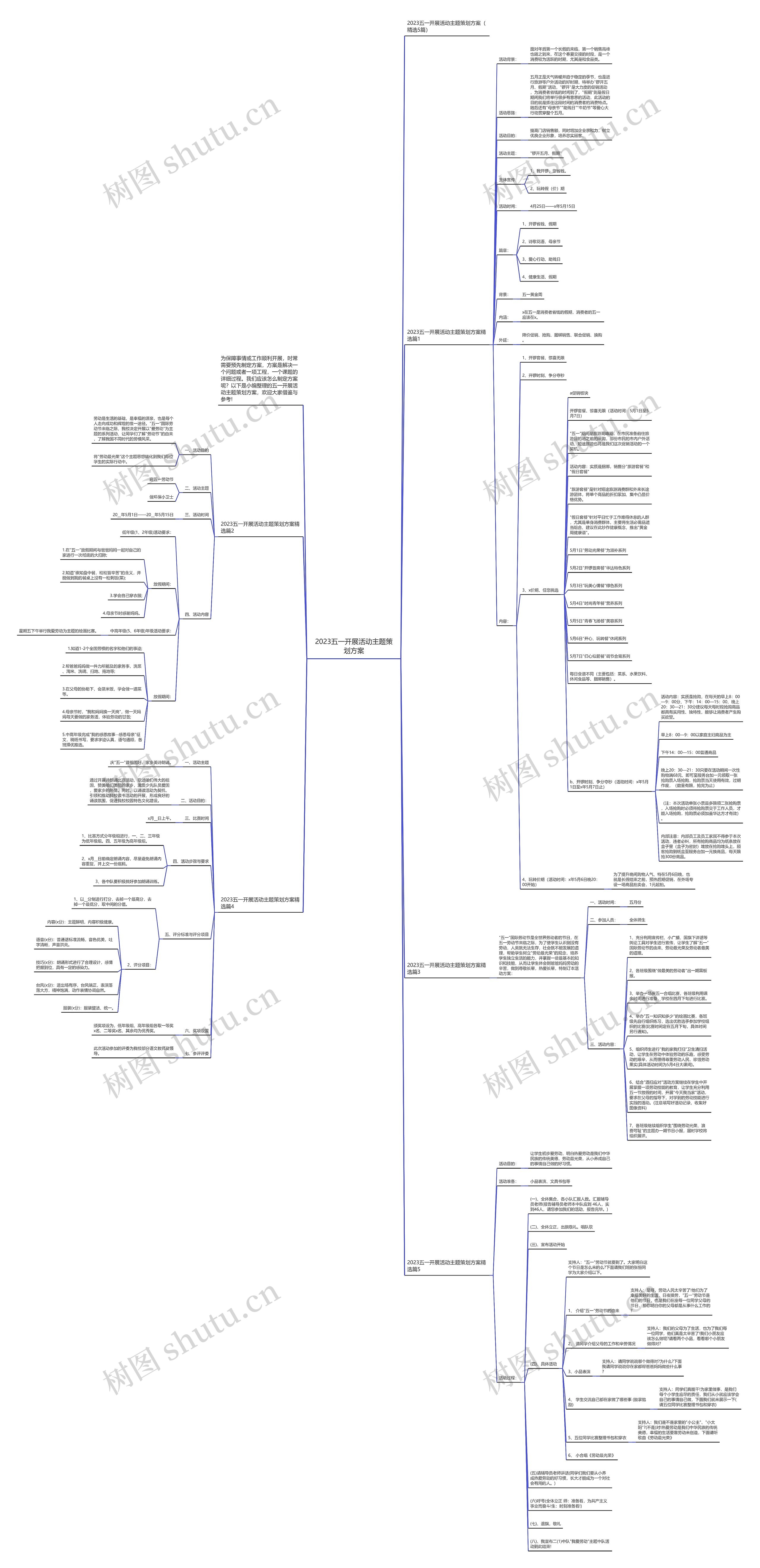 2023五一开展活动主题策划方案