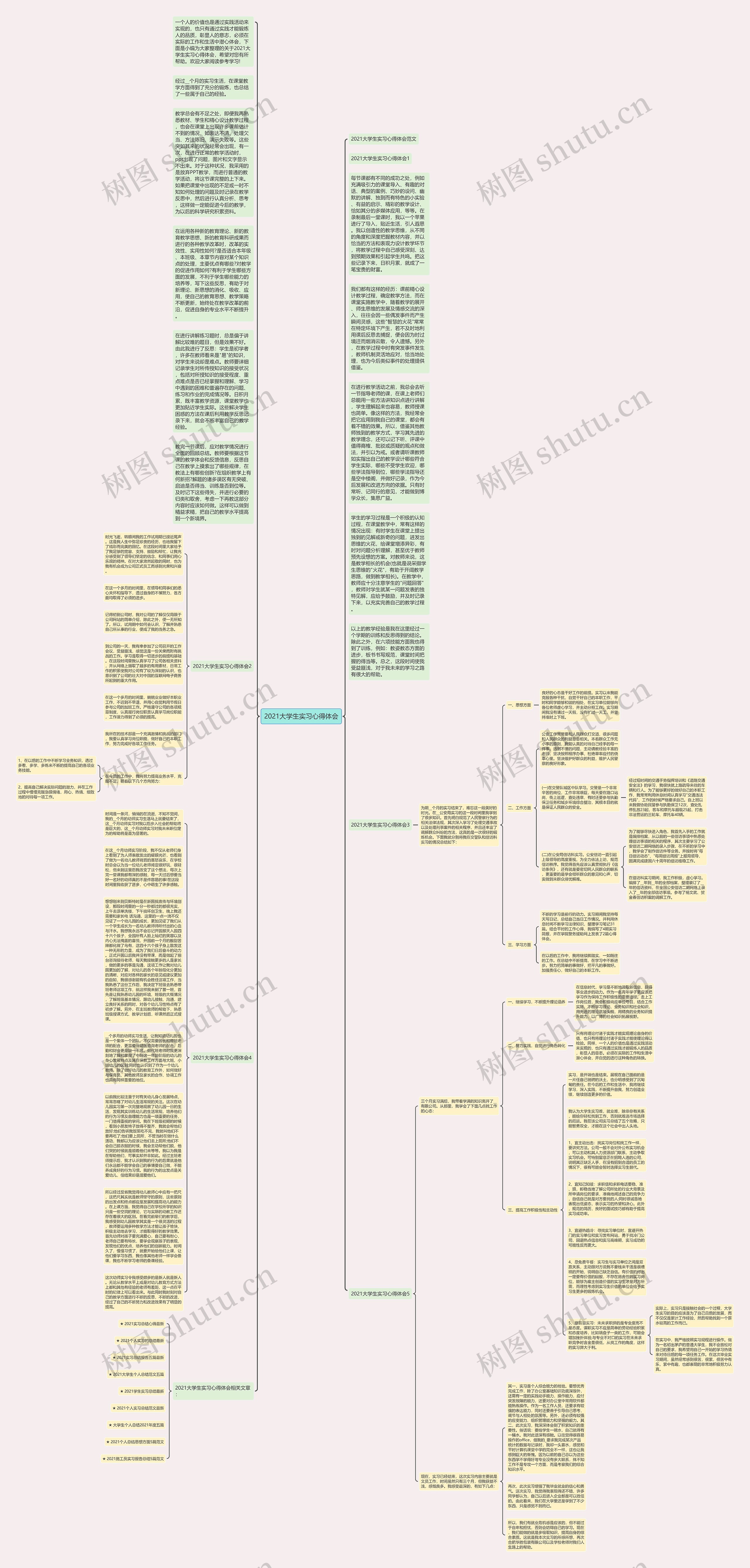 2021大学生实习心得体会思维导图