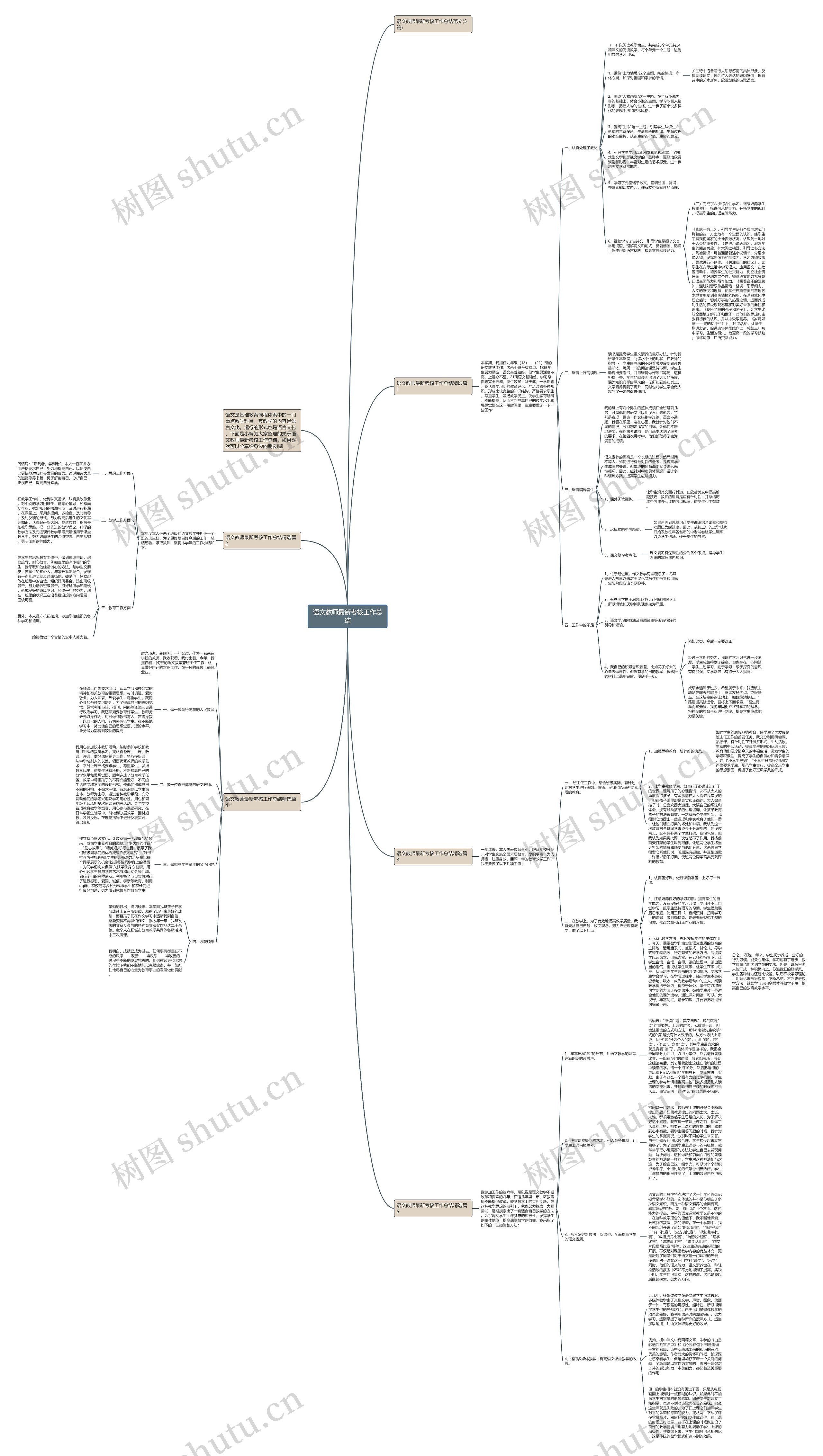 语文教师最新考核工作总结思维导图