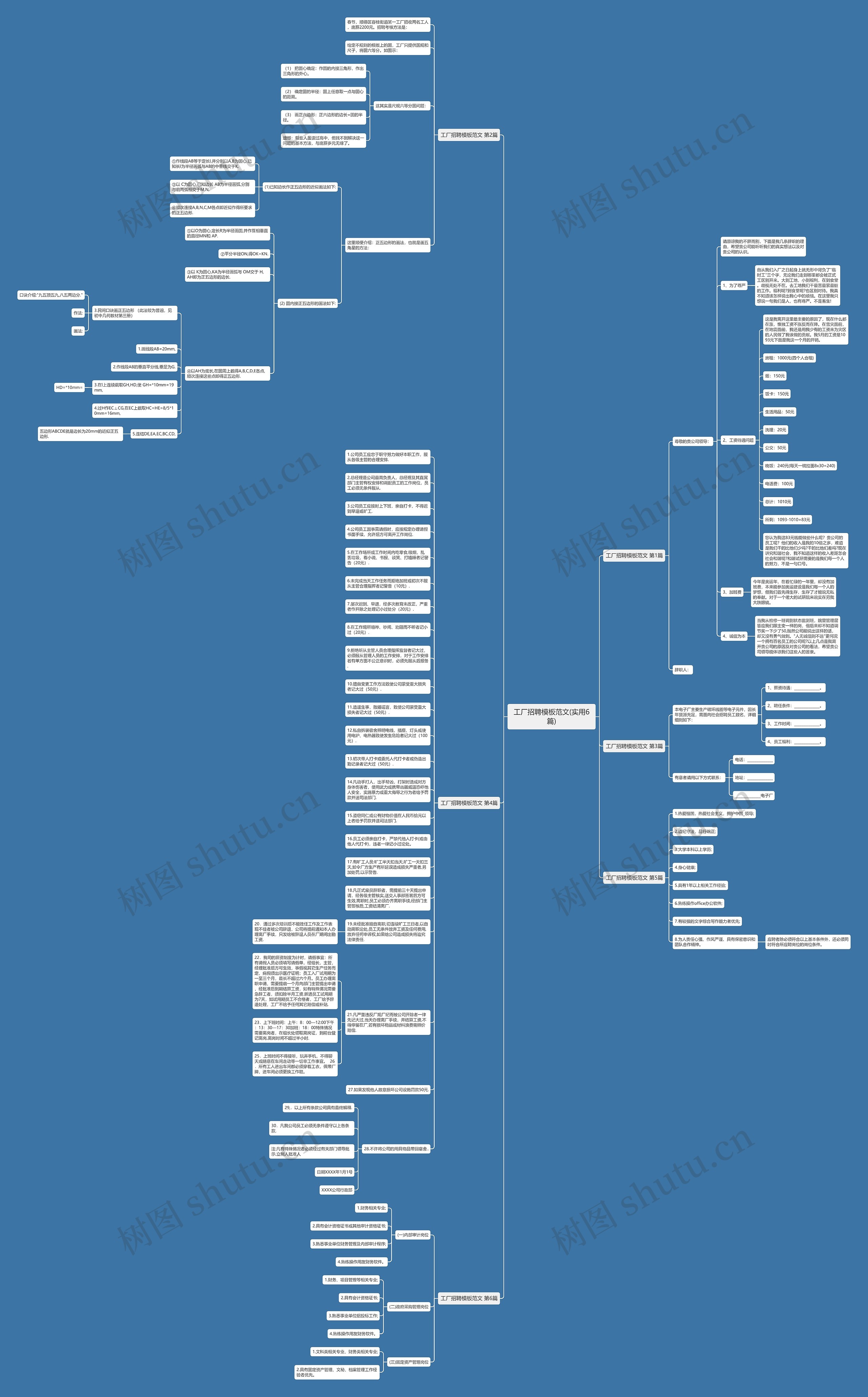 工厂招聘范文(实用6篇)思维导图