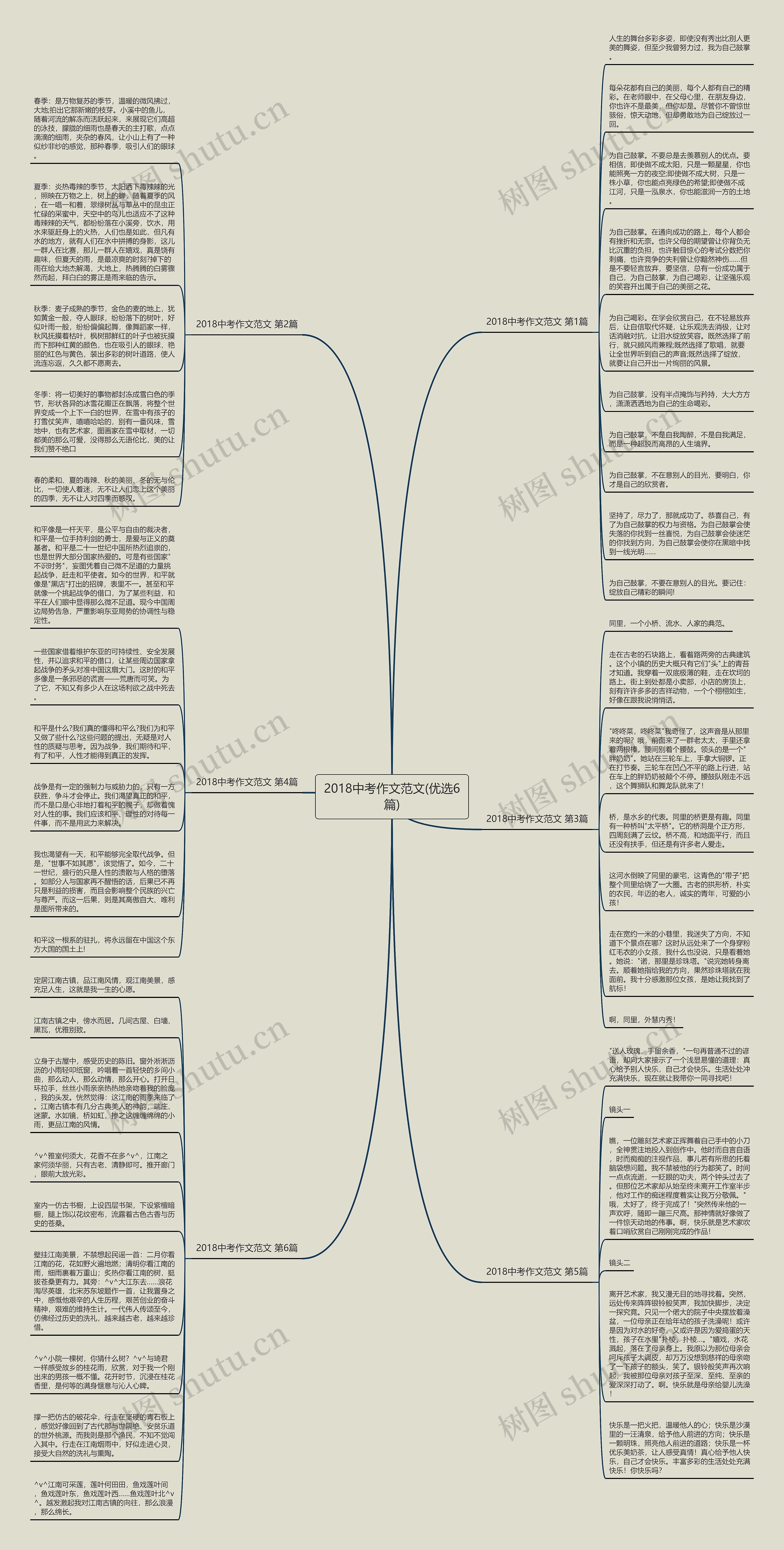 2018中考作文范文(优选6篇)思维导图