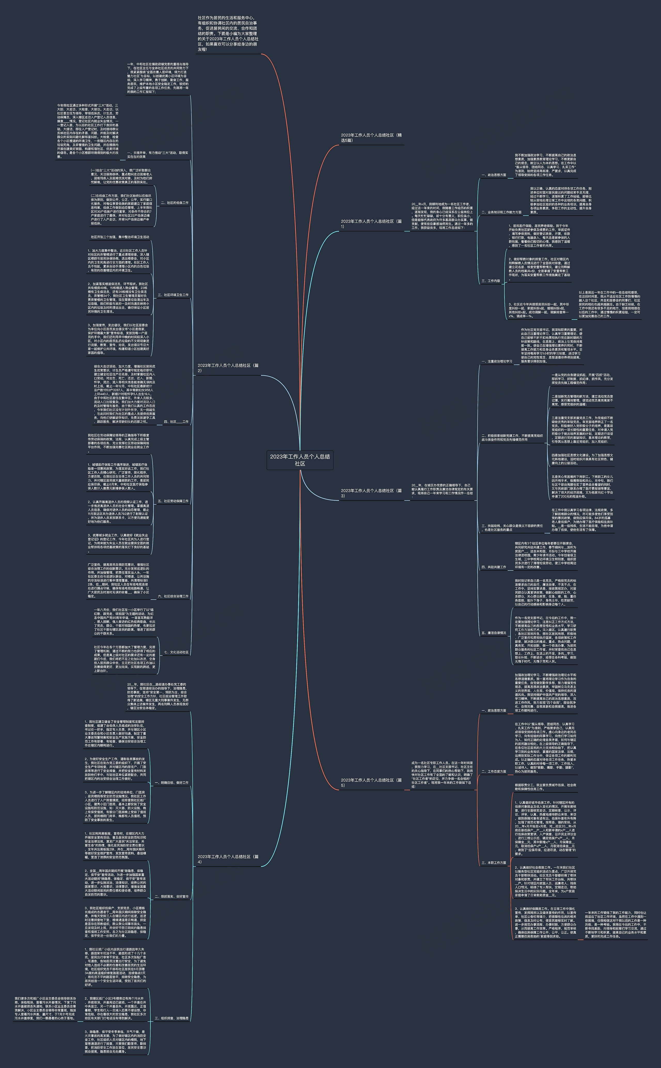 2023年工作人员个人总结社区思维导图