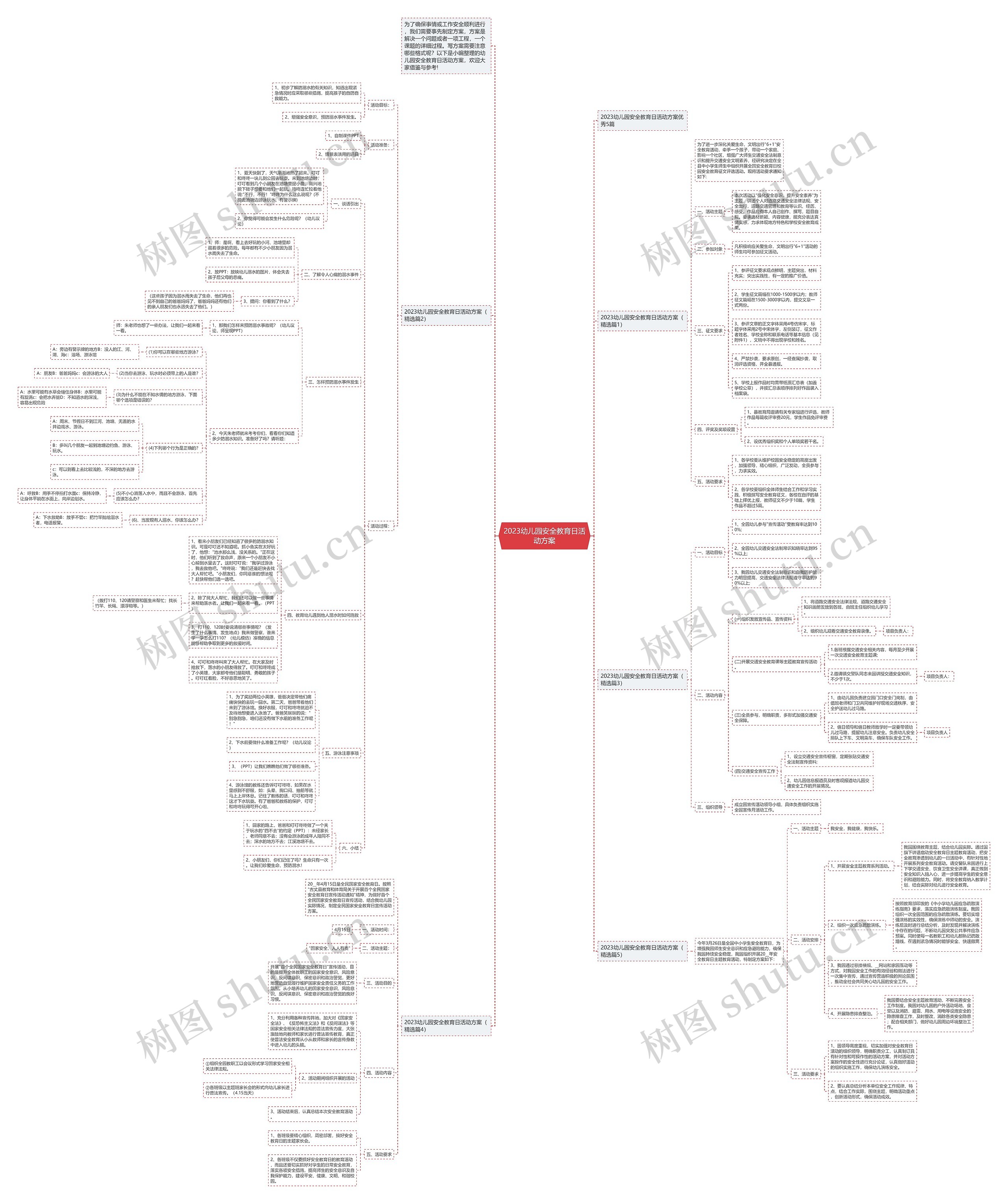 2023幼儿园安全教育日活动方案思维导图