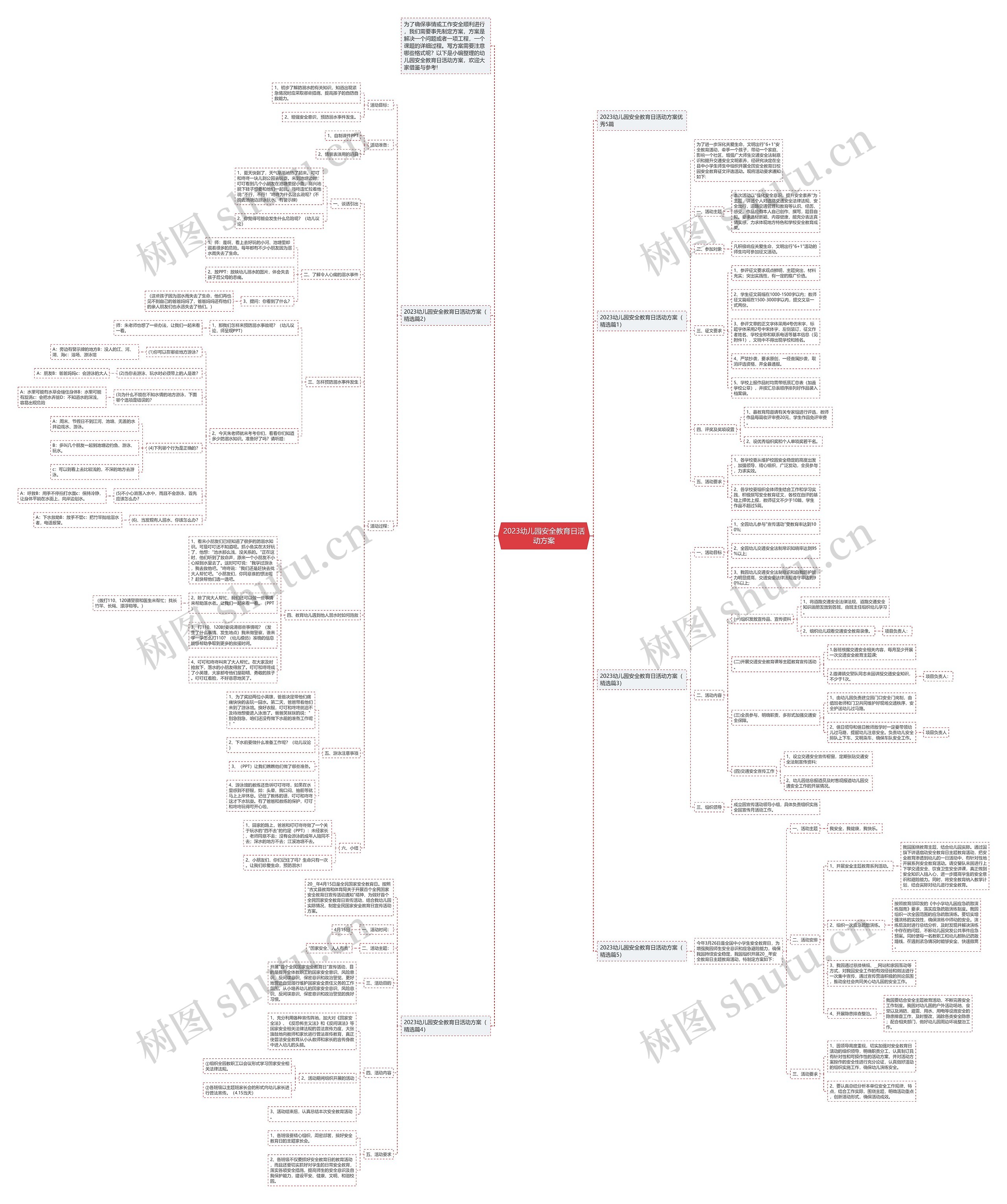 2023幼儿园安全教育日活动方案思维导图高清图 2023幼儿园安全教育日活动方案思维导图