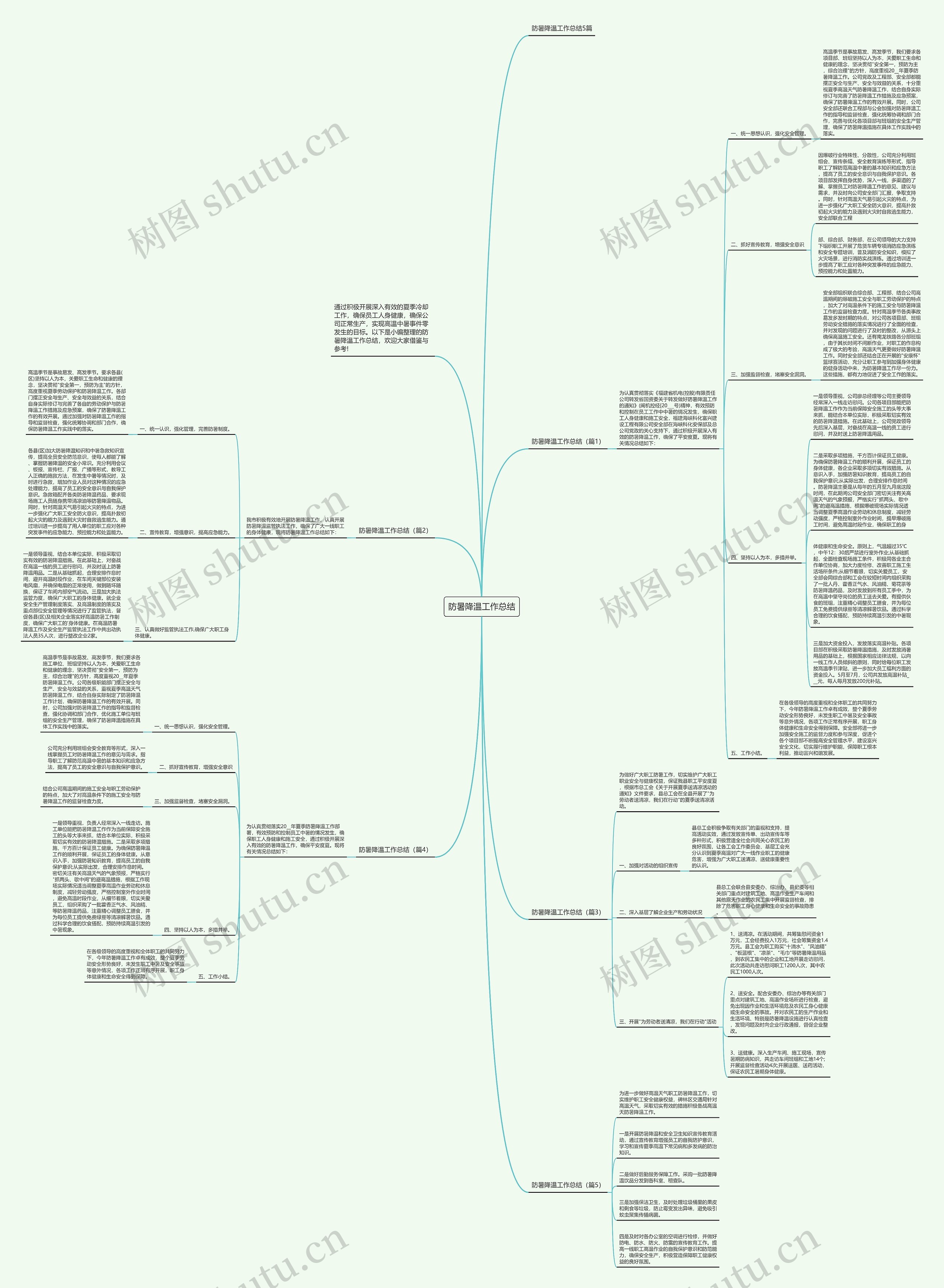 防暑降温工作总结思维导图高清图 防暑降温工作总结思维导图