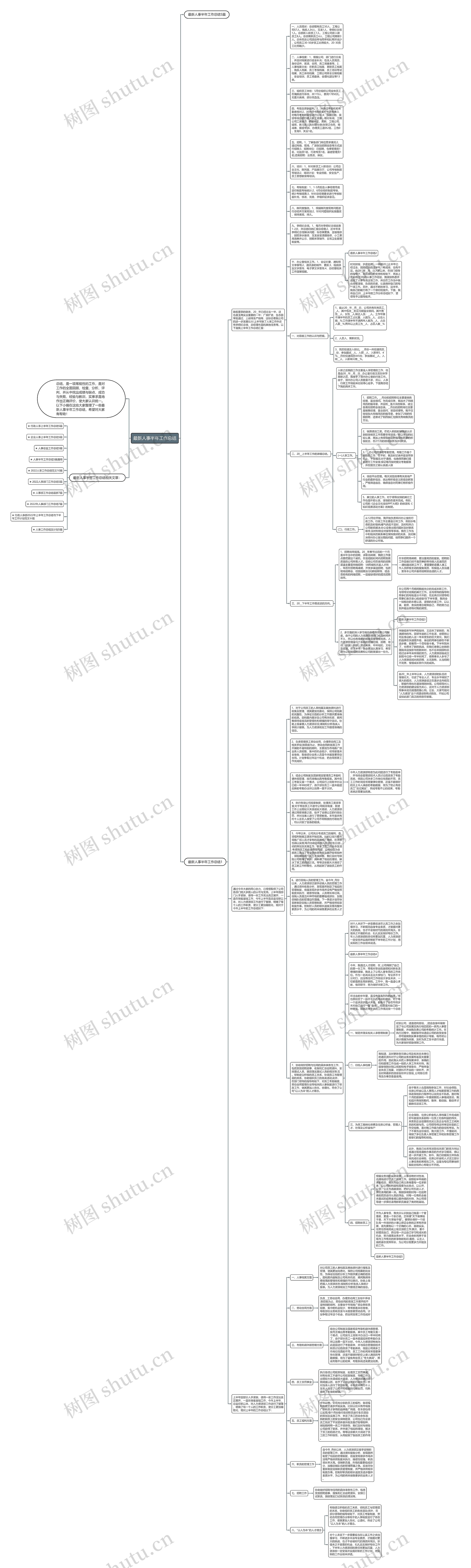 最新人事半年工作总结思维导图