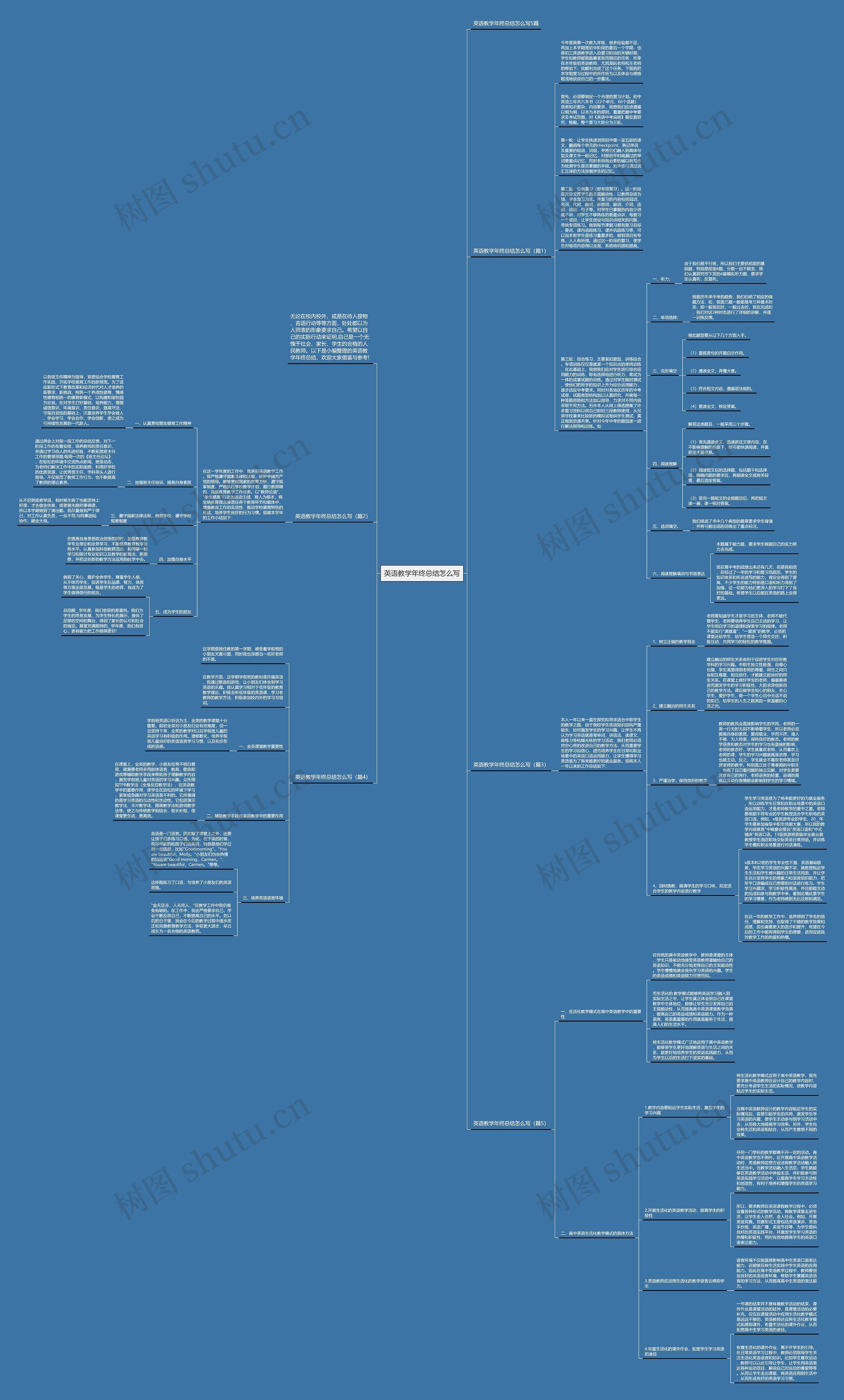 英语教学年终总结怎么写思维导图