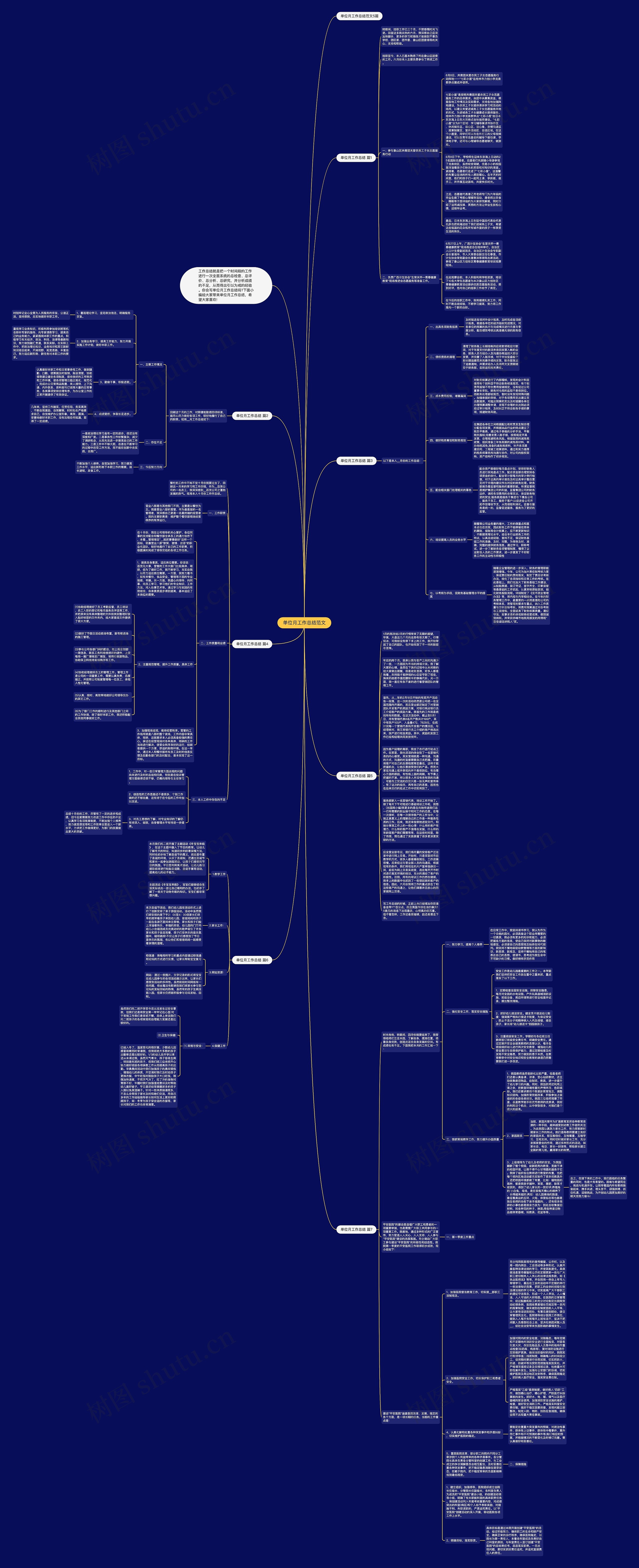 单位月工作总结范文思维导图