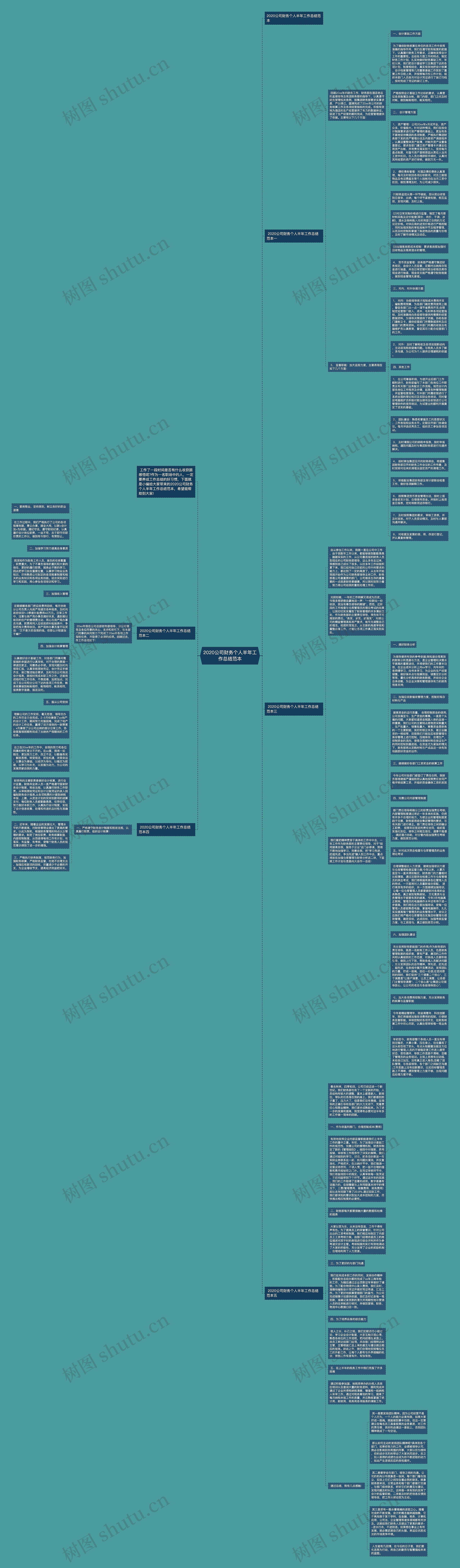 2020公司财务个人半年工作总结范本思维导图高清图 2020公司财务个人半年工作总结范本思维导图